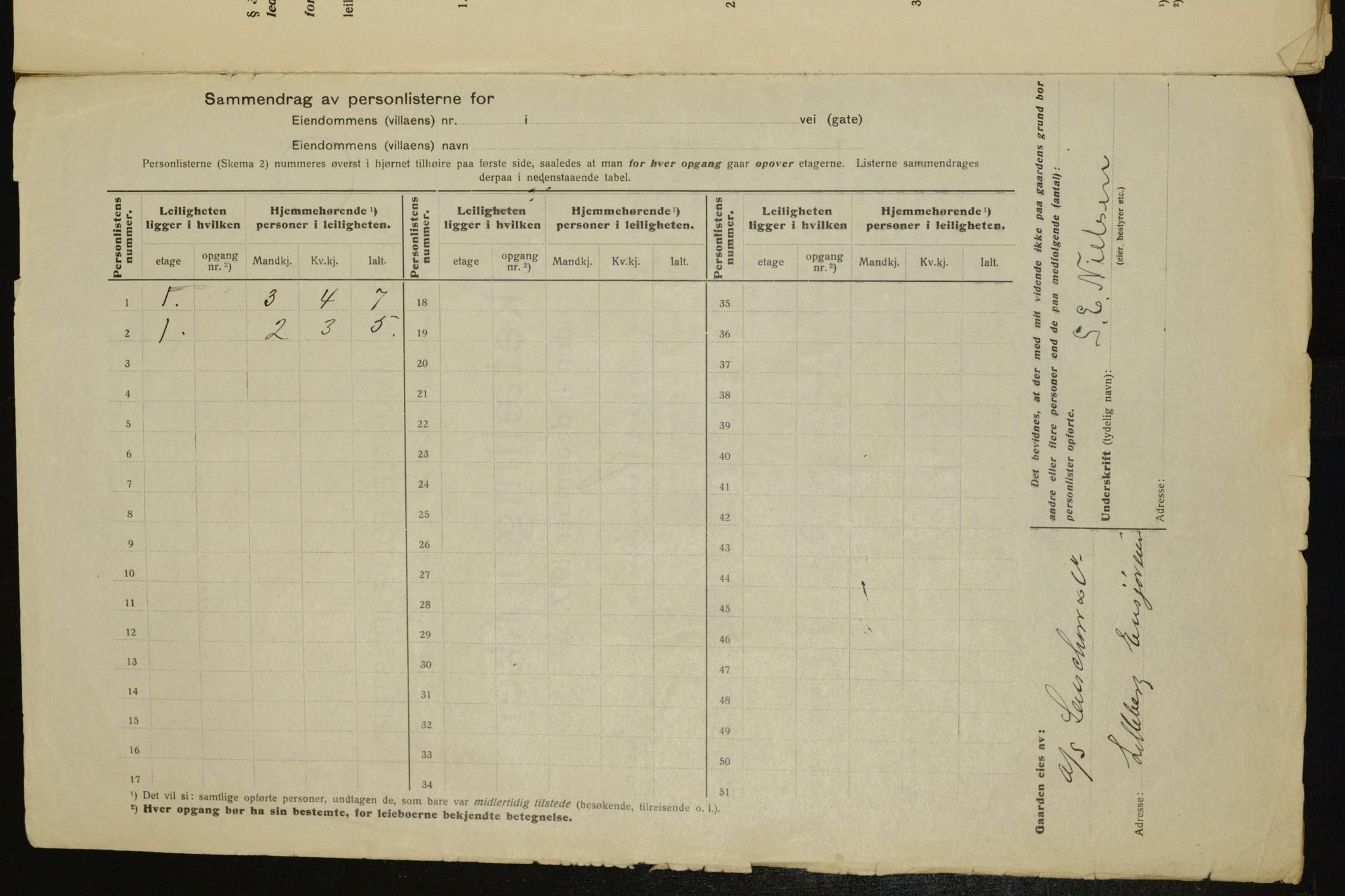 OBA, Municipal Census 1917 for Aker, 1917, p. 27536