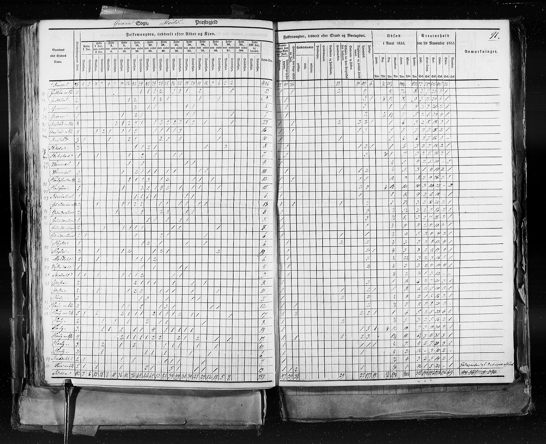 RA, Census 1835, vol. 9: Nordre Trondhjem amt, Nordland amt og Finnmarken amt, 1835, p. 91