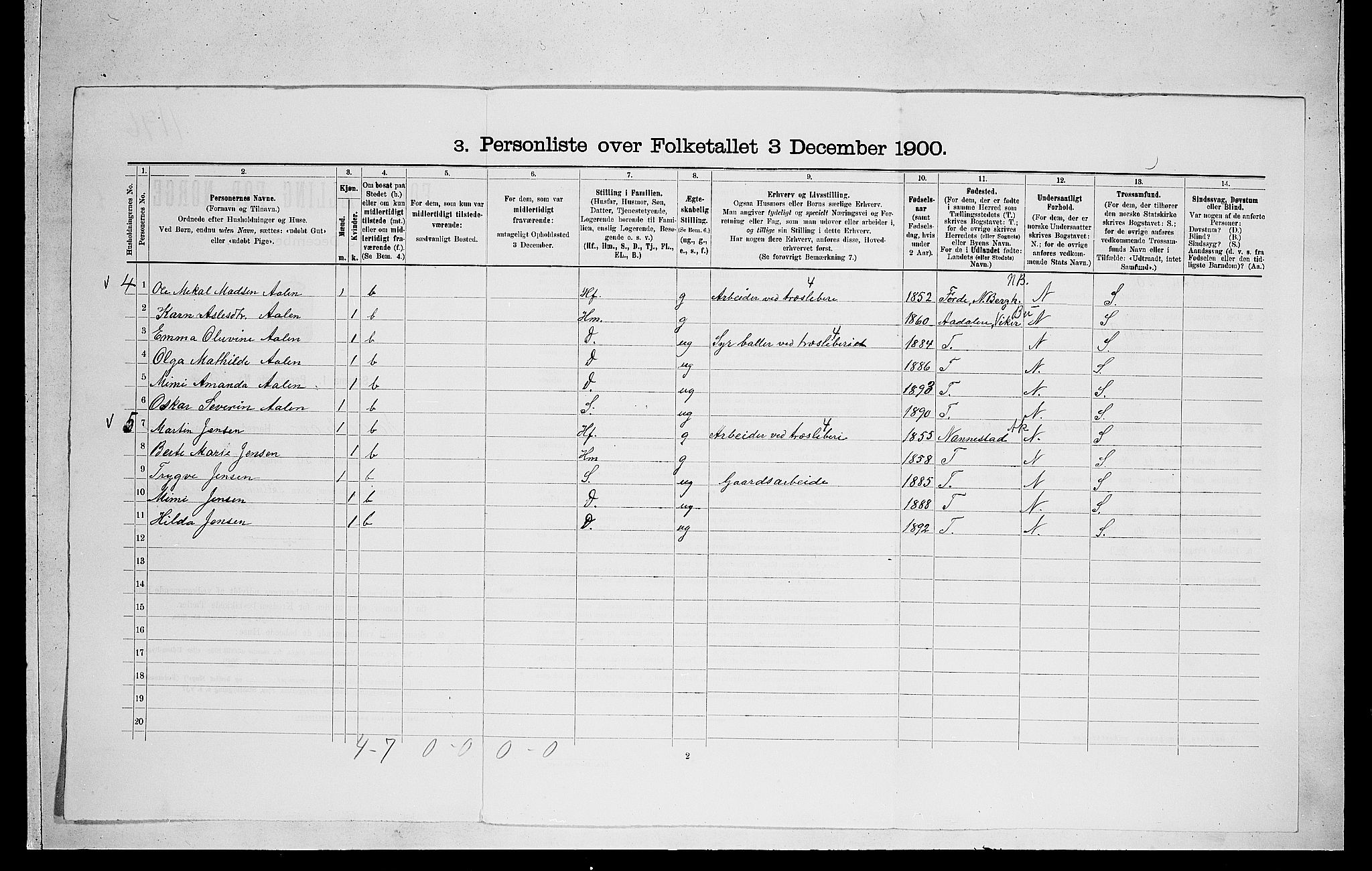 RA, 1900 census for Norderhov, 1900, p. 1266