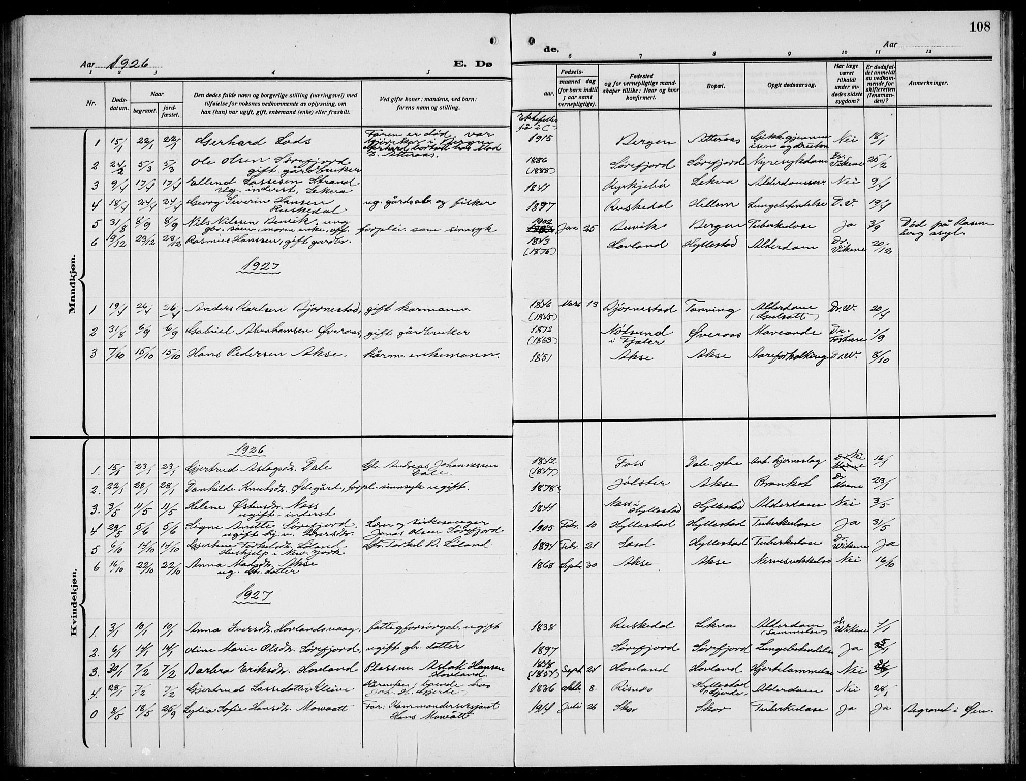 Hyllestad sokneprestembete, SAB/A-80401: Parish register (copy) no. A 4, 1926-1940, p. 108
