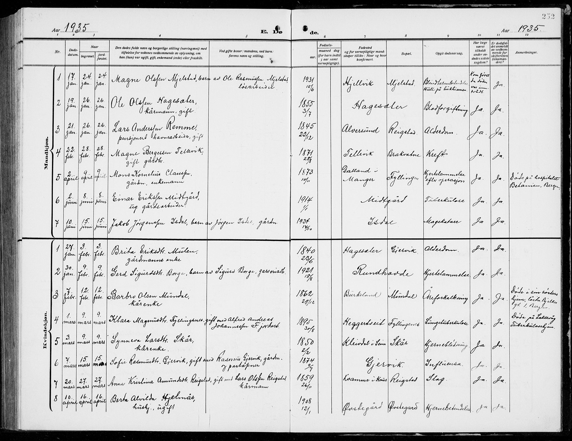 Hamre sokneprestembete, AV/SAB-A-75501/H/Ha/Hab: Parish register (copy) no. B 5, 1920-1940, p. 252