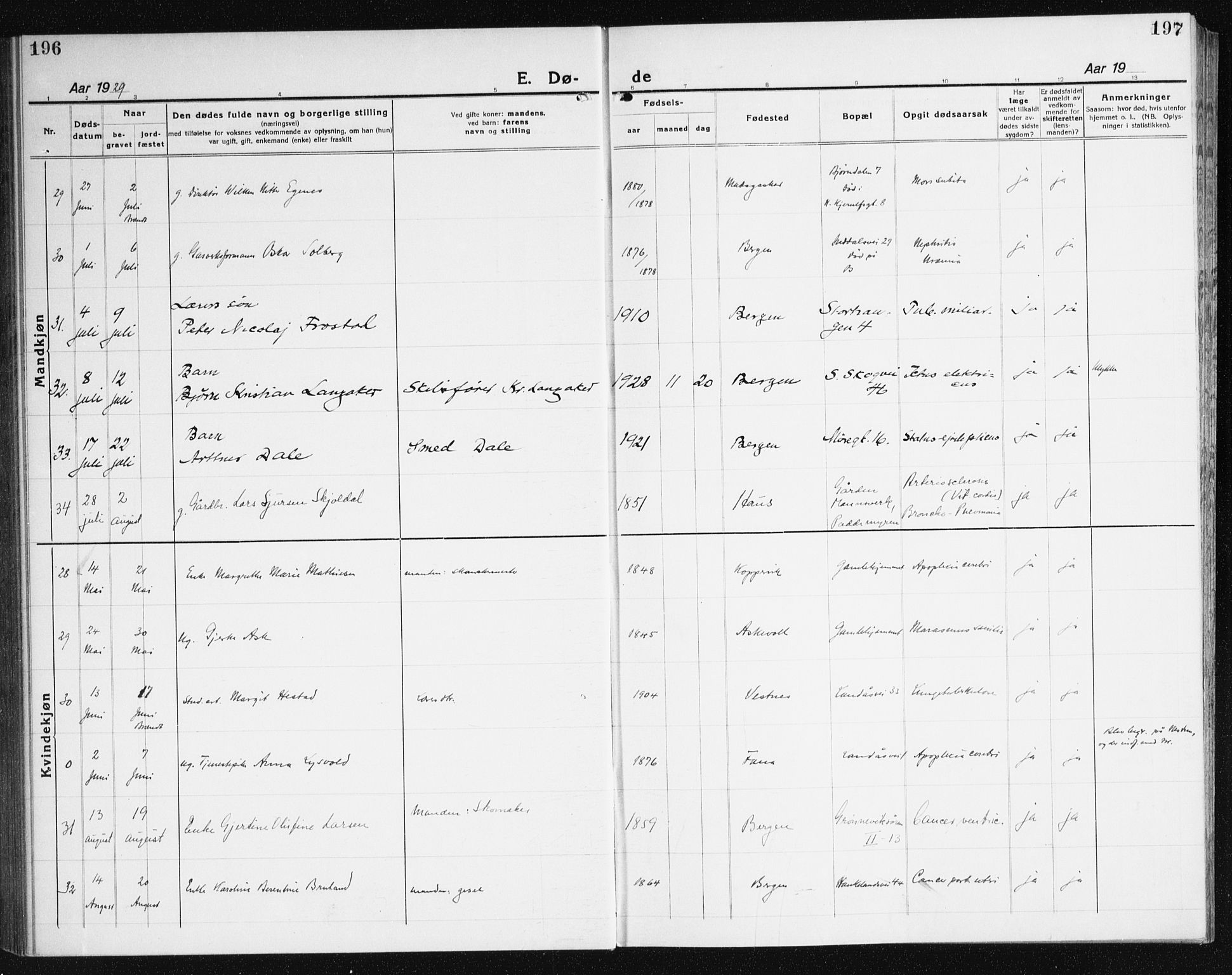 Årstad Sokneprestembete, AV/SAB-A-79301/H/Haa/L0010: Parish register (official) no. E 1, 1921-1940, p. 196-197