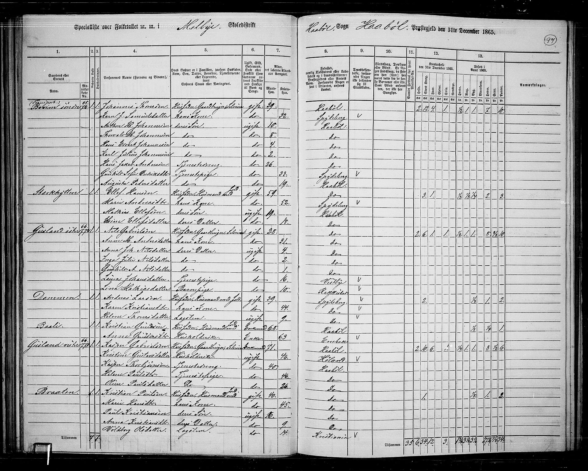 RA, 1865 census for Hobøl, 1865, p. 83