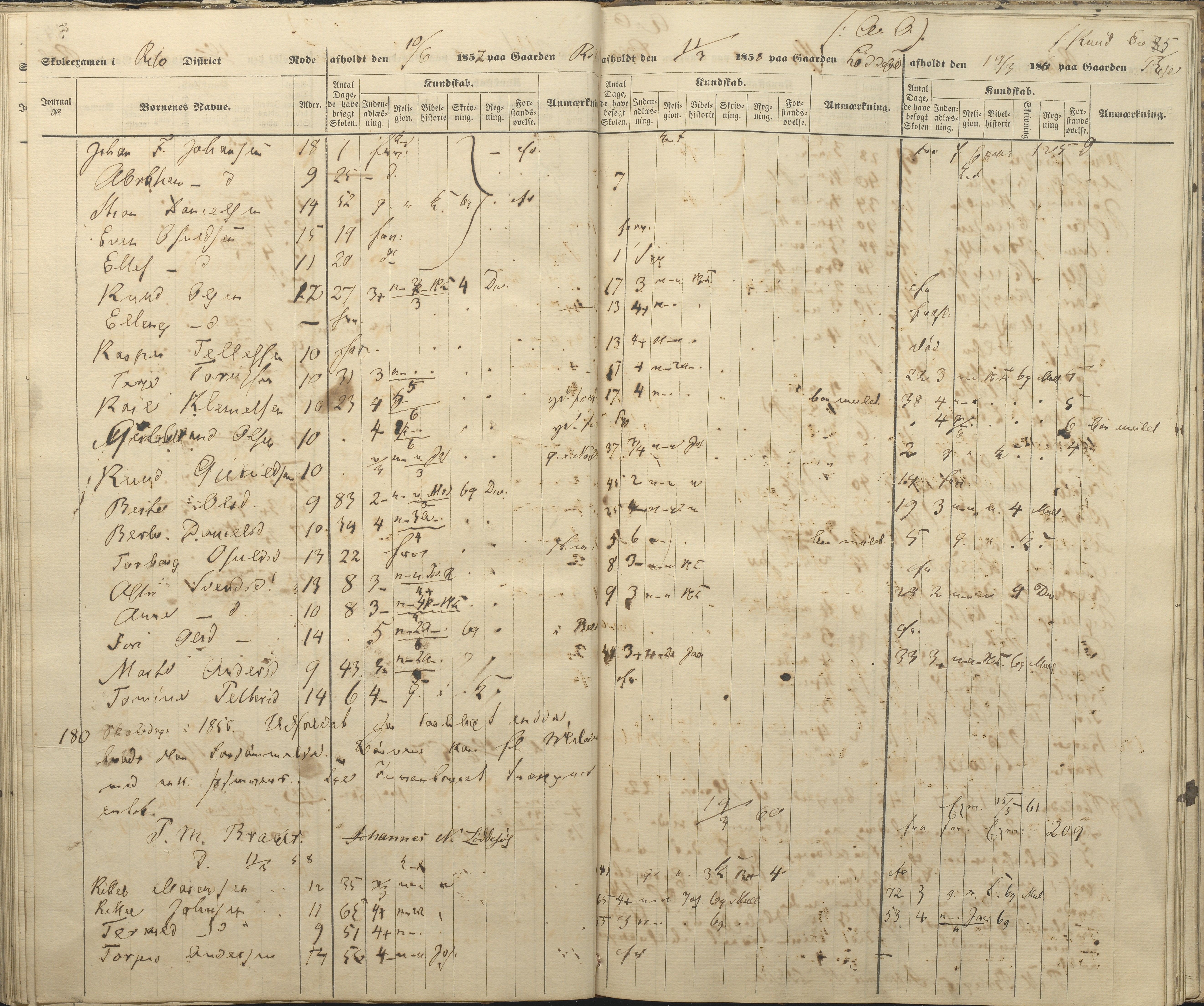 Øyestad kommune frem til 1979, AAKS/KA0920-PK/06/06A/L0047: Eksamensprotokoll, 1855-1865, p. 77