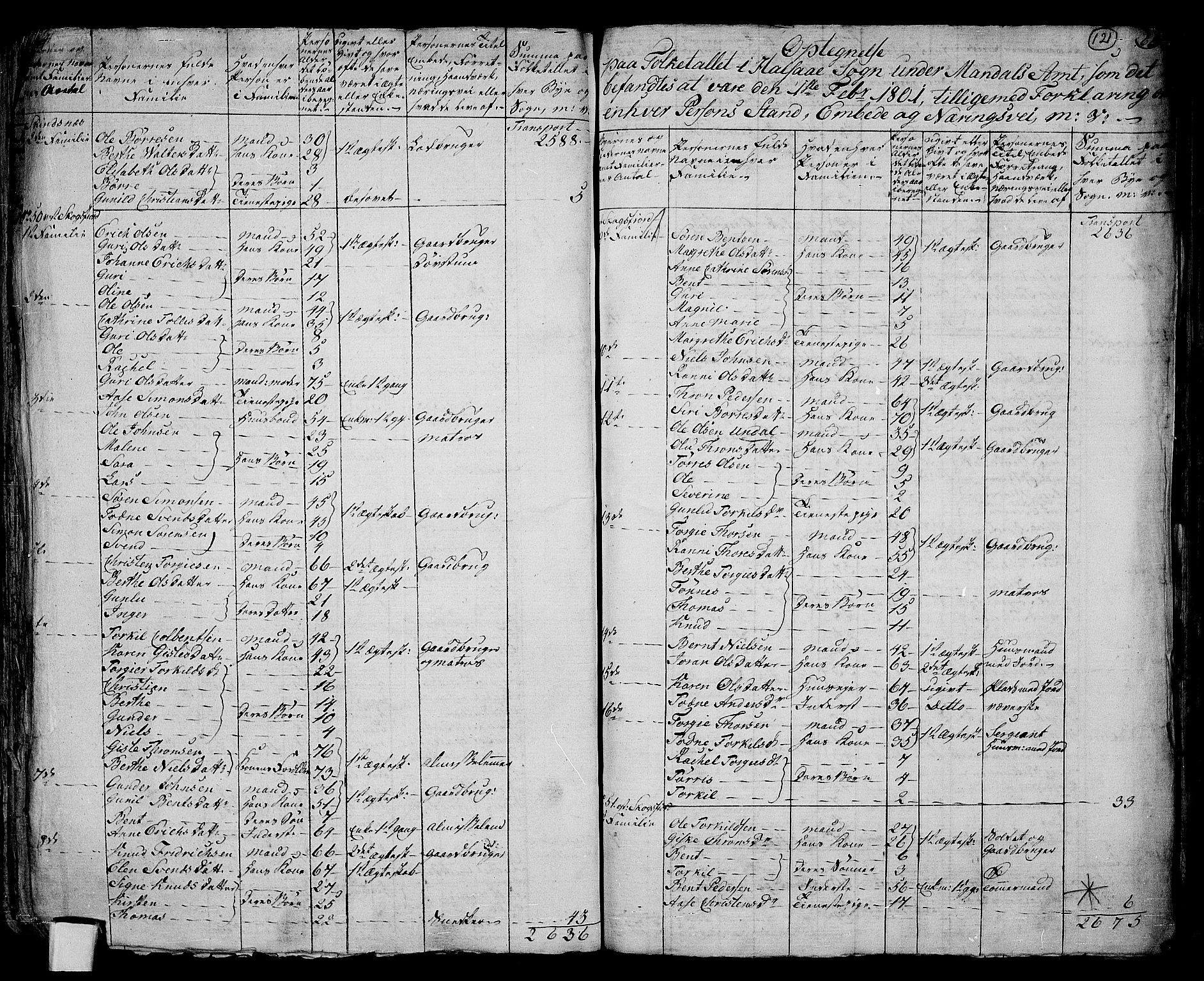 RA, 1801 census for 1019P Mandal, 1801, p. 120b-121a