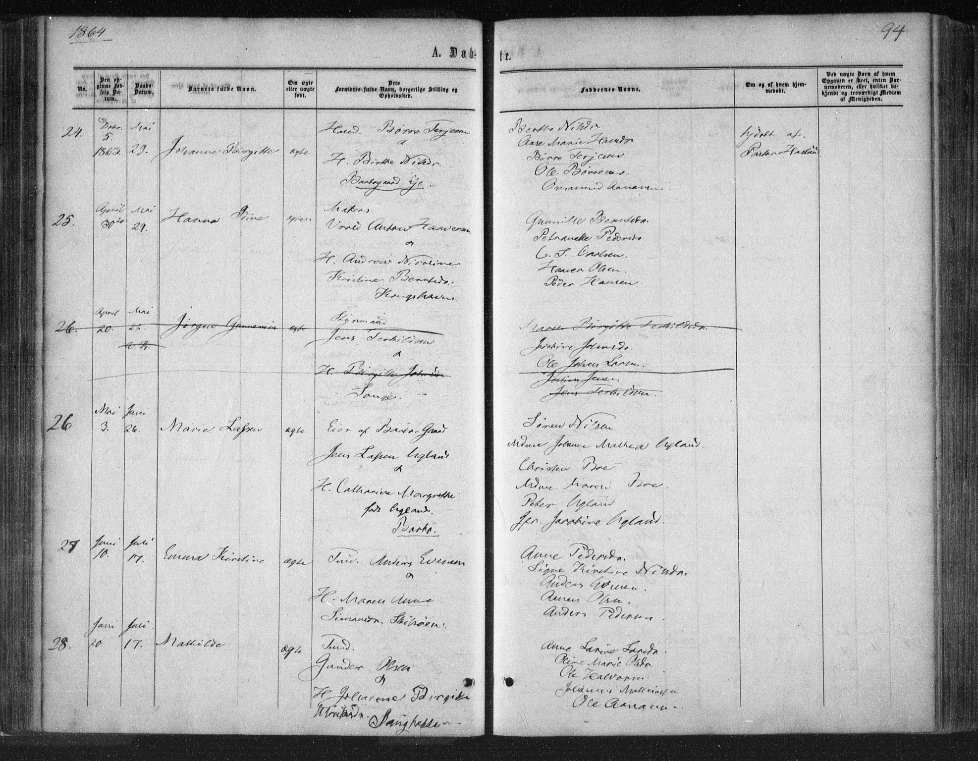 Tromøy sokneprestkontor, AV/SAK-1111-0041/F/Fa/L0007: Parish register (official) no. A 7, 1864-1869, p. 94
