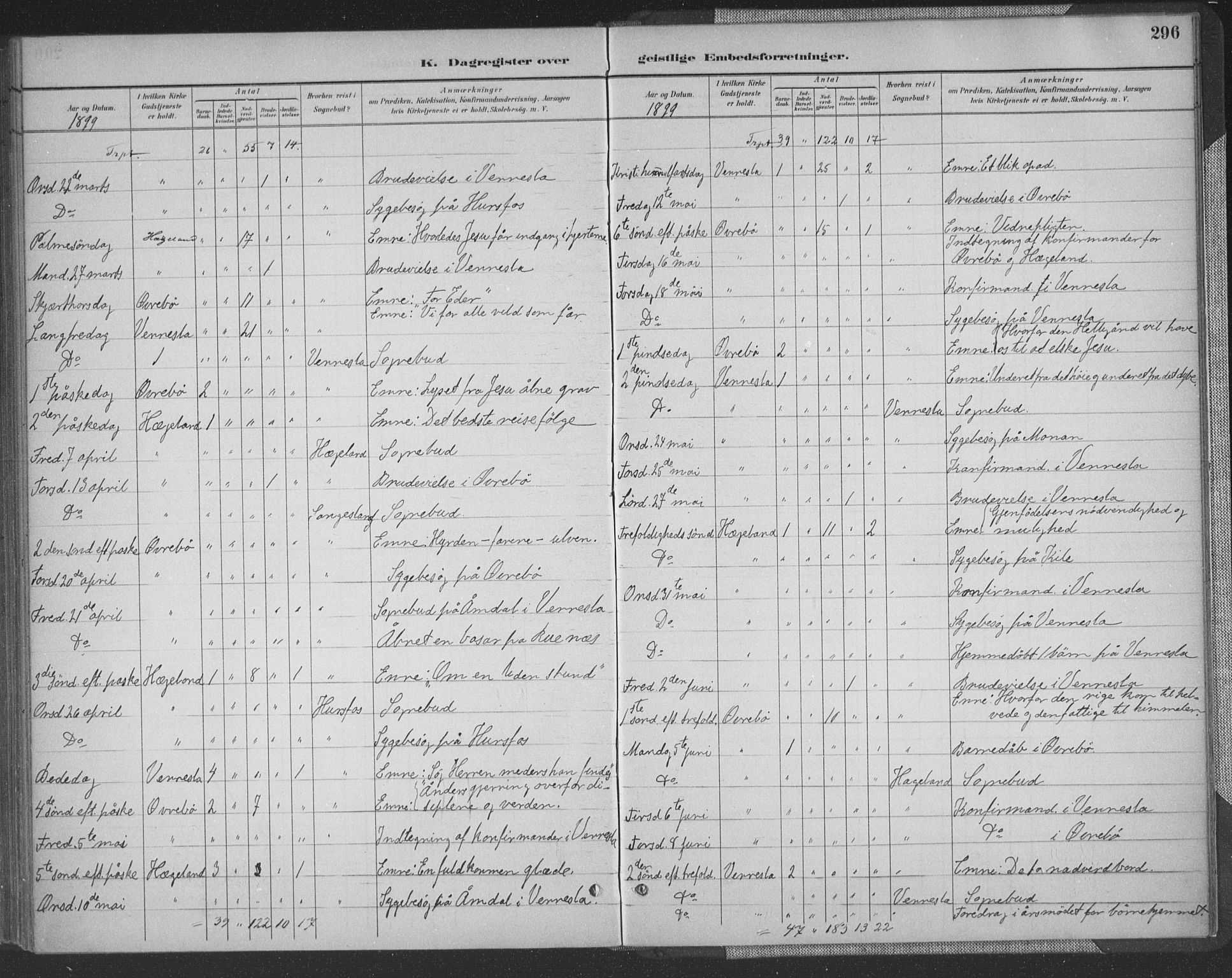 Vennesla sokneprestkontor, AV/SAK-1111-0045/Fa/Fac/L0009: Parish register (official) no. A 9, 1884-1901, p. 296