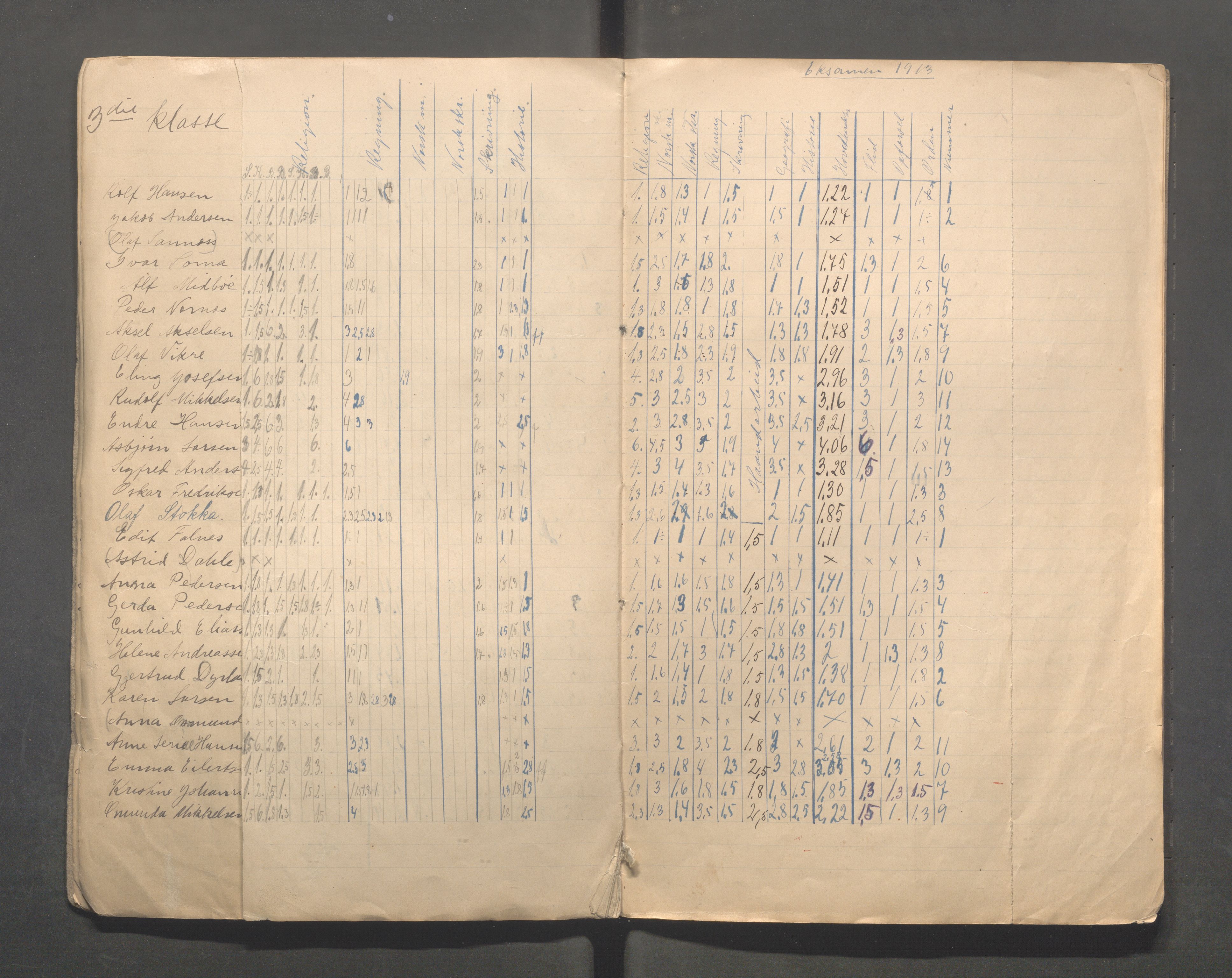 Skudeneshavn kommune - Skudeneshavn skole, IKAR/A-373/F/L0010: Karakterprotokoll, 1911-1913, p. 14