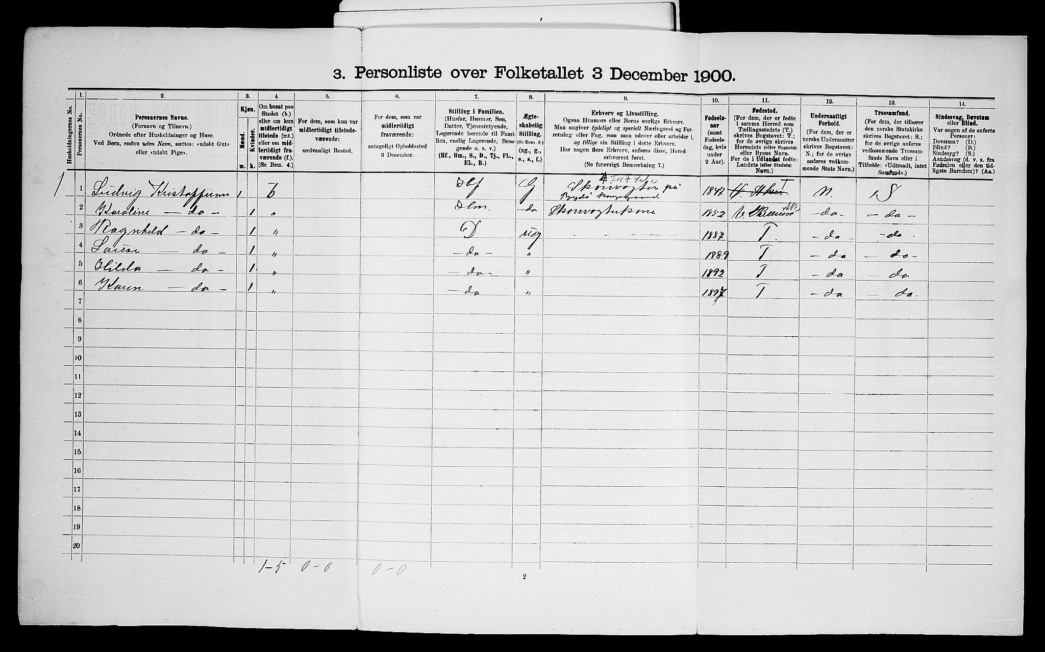 SAO, 1900 census for Aker, 1900