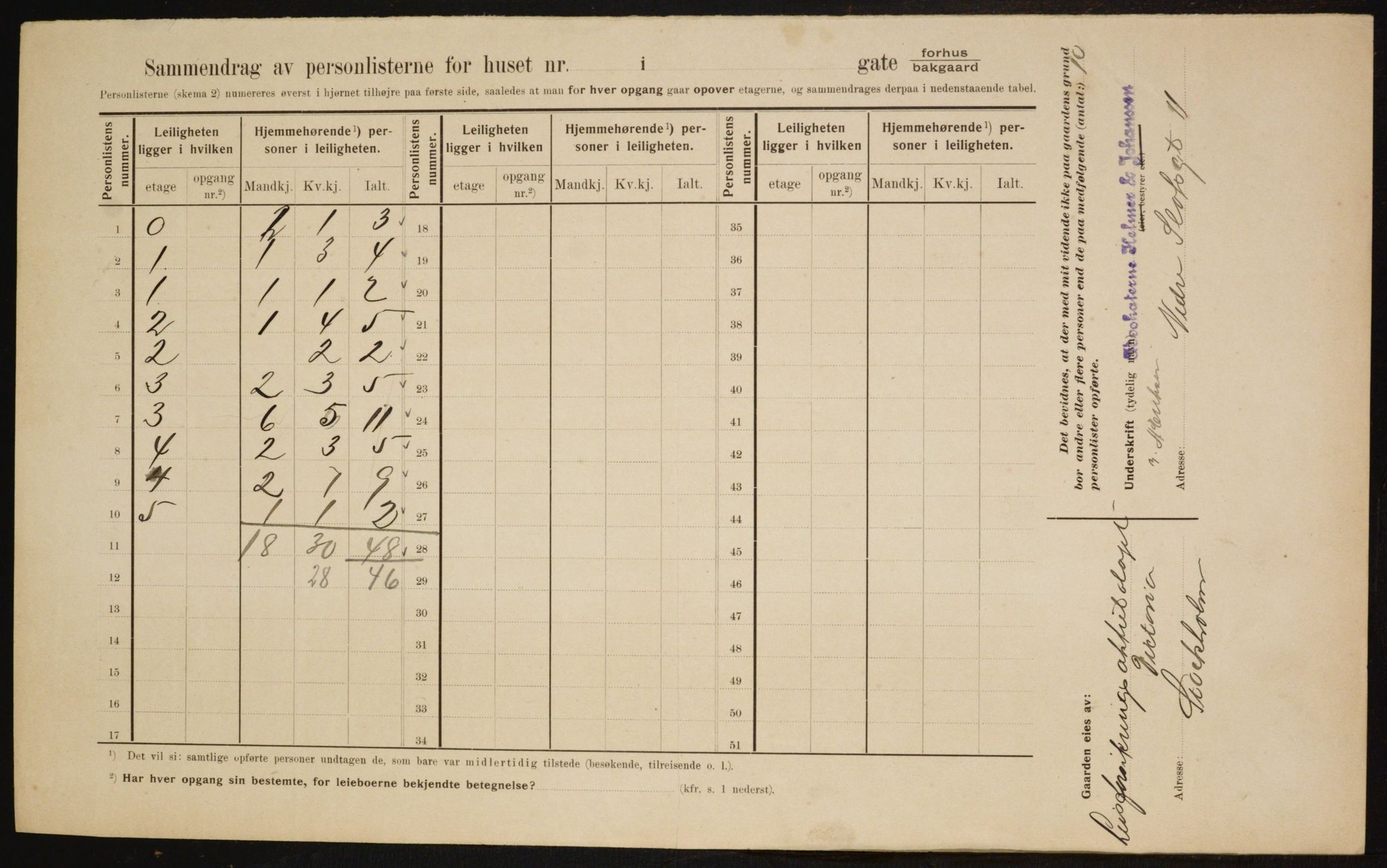 OBA, Municipal Census 1910 for Kristiania, 1910, p. 1404