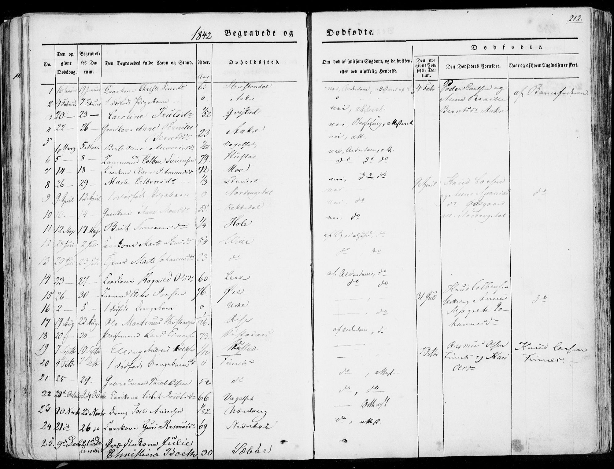 Ministerialprotokoller, klokkerbøker og fødselsregistre - Møre og Romsdal, SAT/A-1454/515/L0208: Parish register (official) no. 515A04, 1830-1846, p. 212