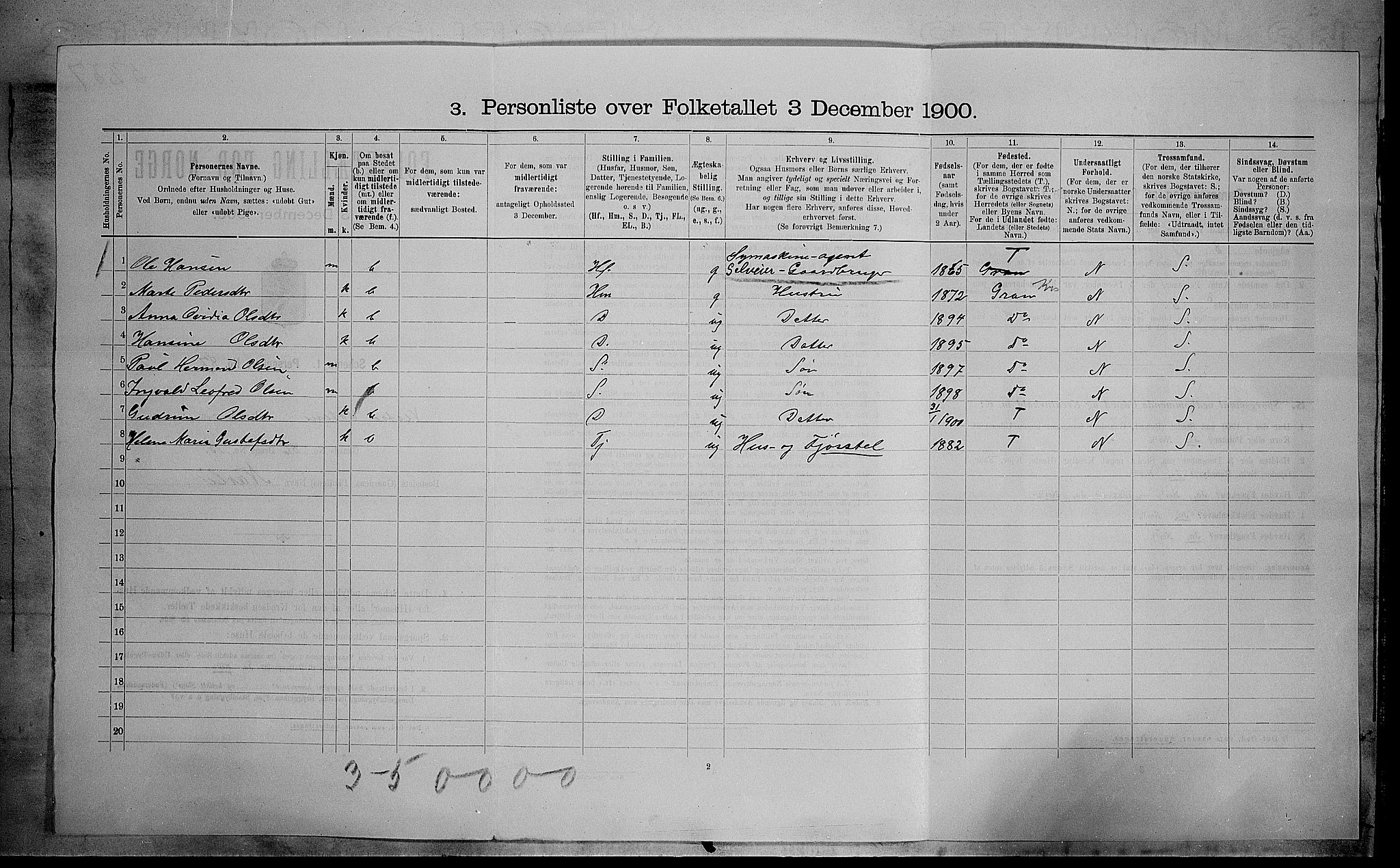 SAH, 1900 census for Vestre Toten, 1900, p. 1201