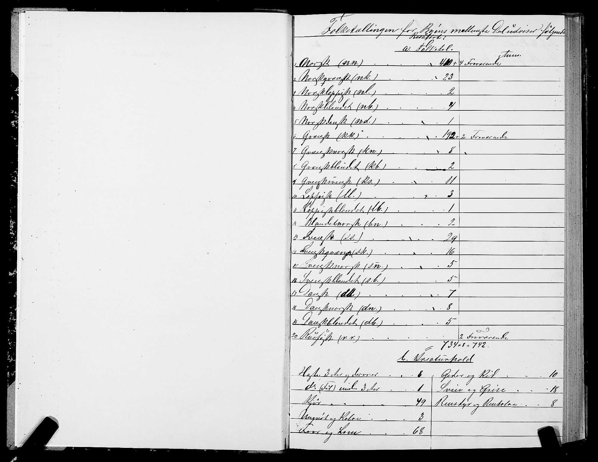 SATØ, 1875 census for 2003B Vadsø/Vadsø, 1875