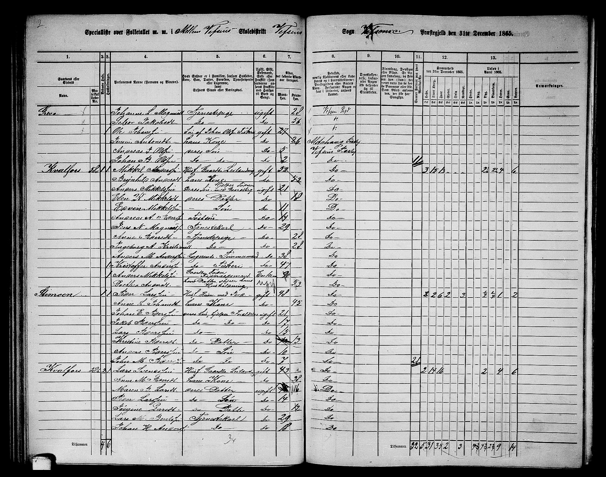 RA, 1865 census for Vefsn, 1865, p. 86