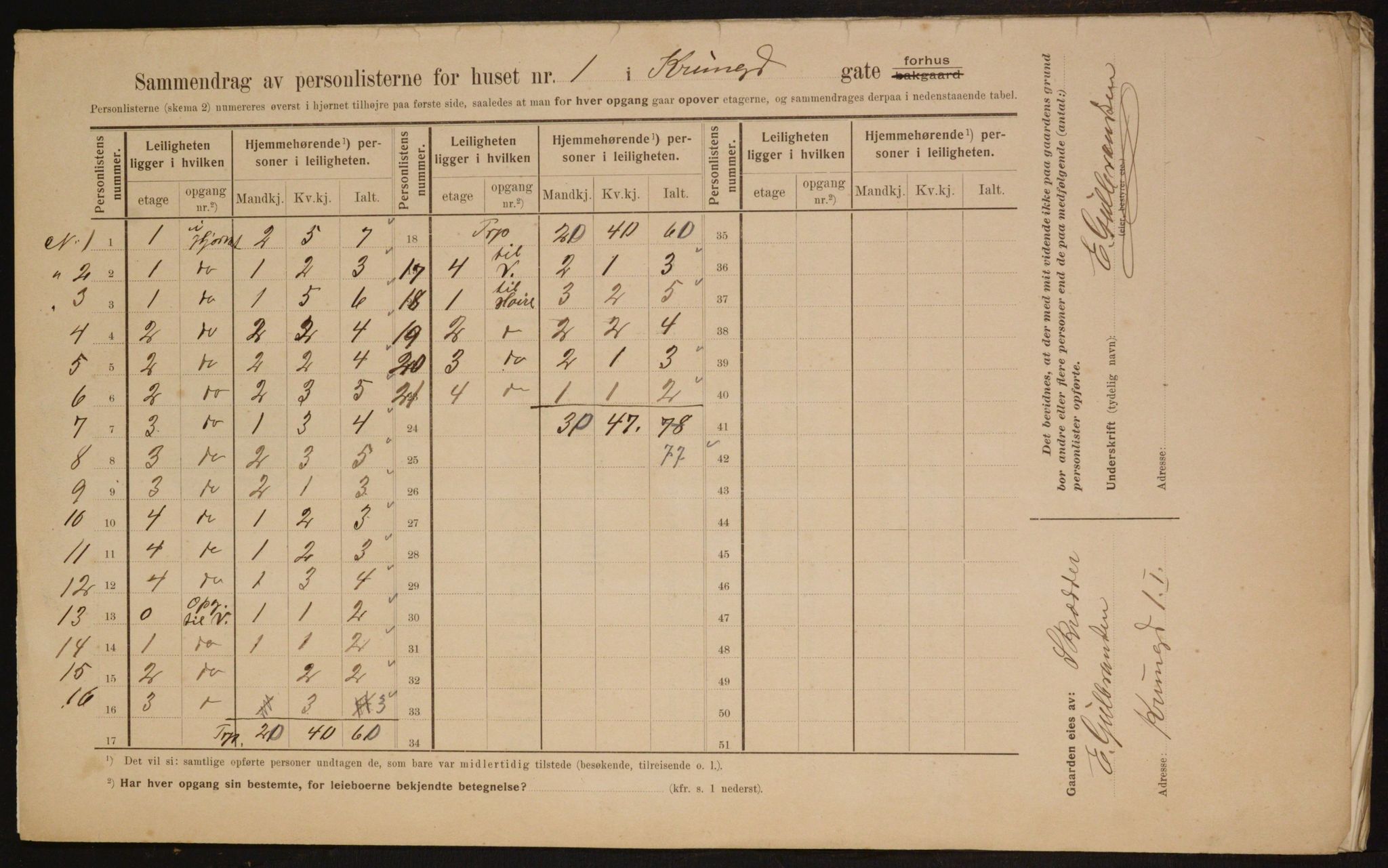 OBA, Municipal Census 1910 for Kristiania, 1910, p. 53103