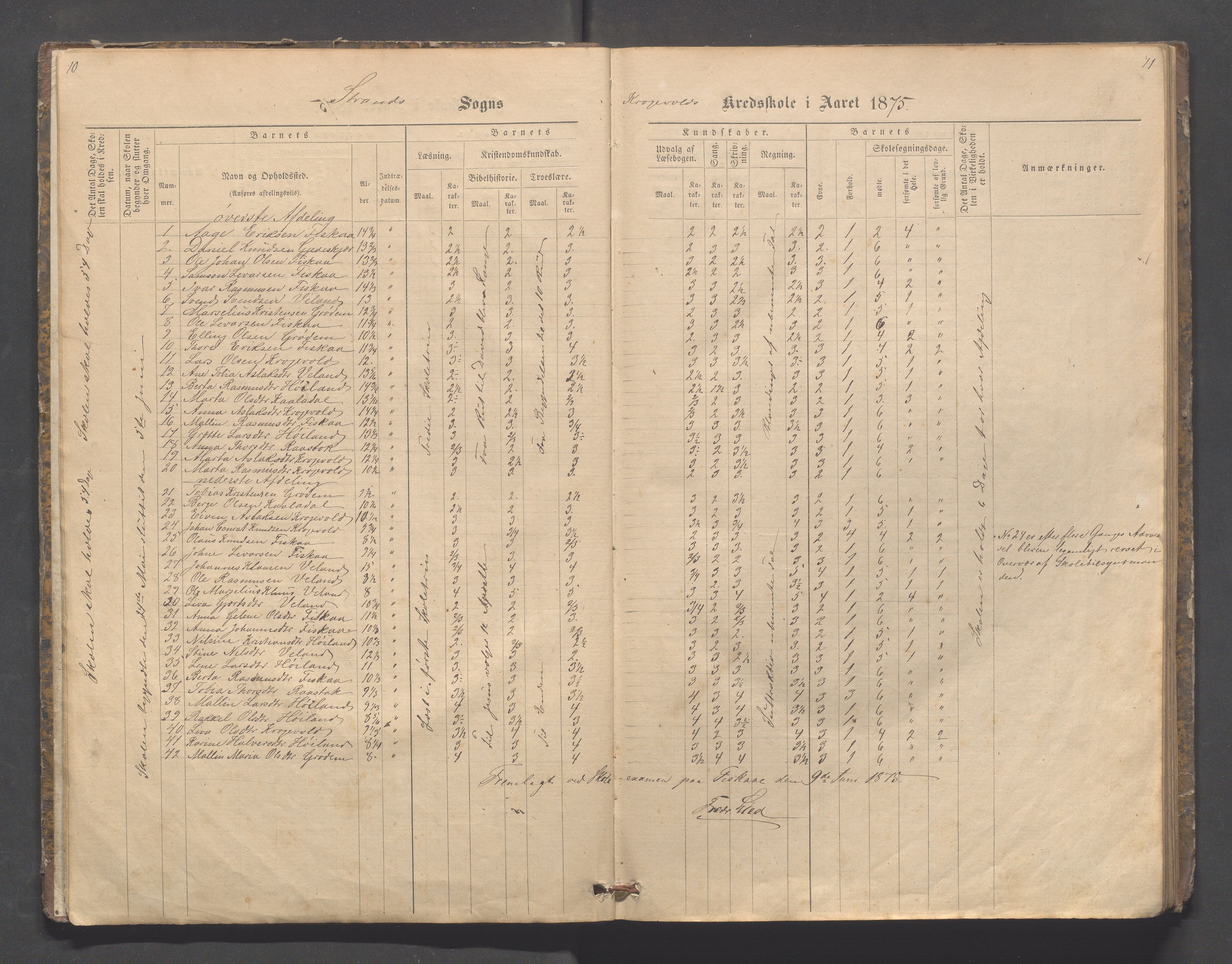 Strand kommune - Fiskå skole, IKAR/A-155/H/L0001: Skoleprotokoll for Krogevoll,Fiskå, Amdal og Vatland krets, 1874-1891, p. 10-11