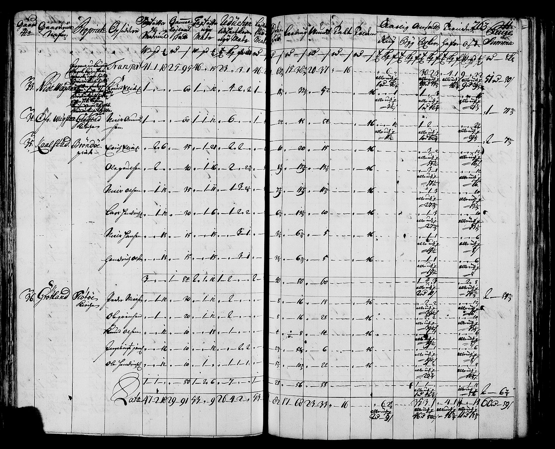 Rentekammeret inntil 1814, Realistisk ordnet avdeling, AV/RA-EA-4070/N/Nb/Nbf/L0171: Helgeland matrikkelprotokoll, 1723, p. 267