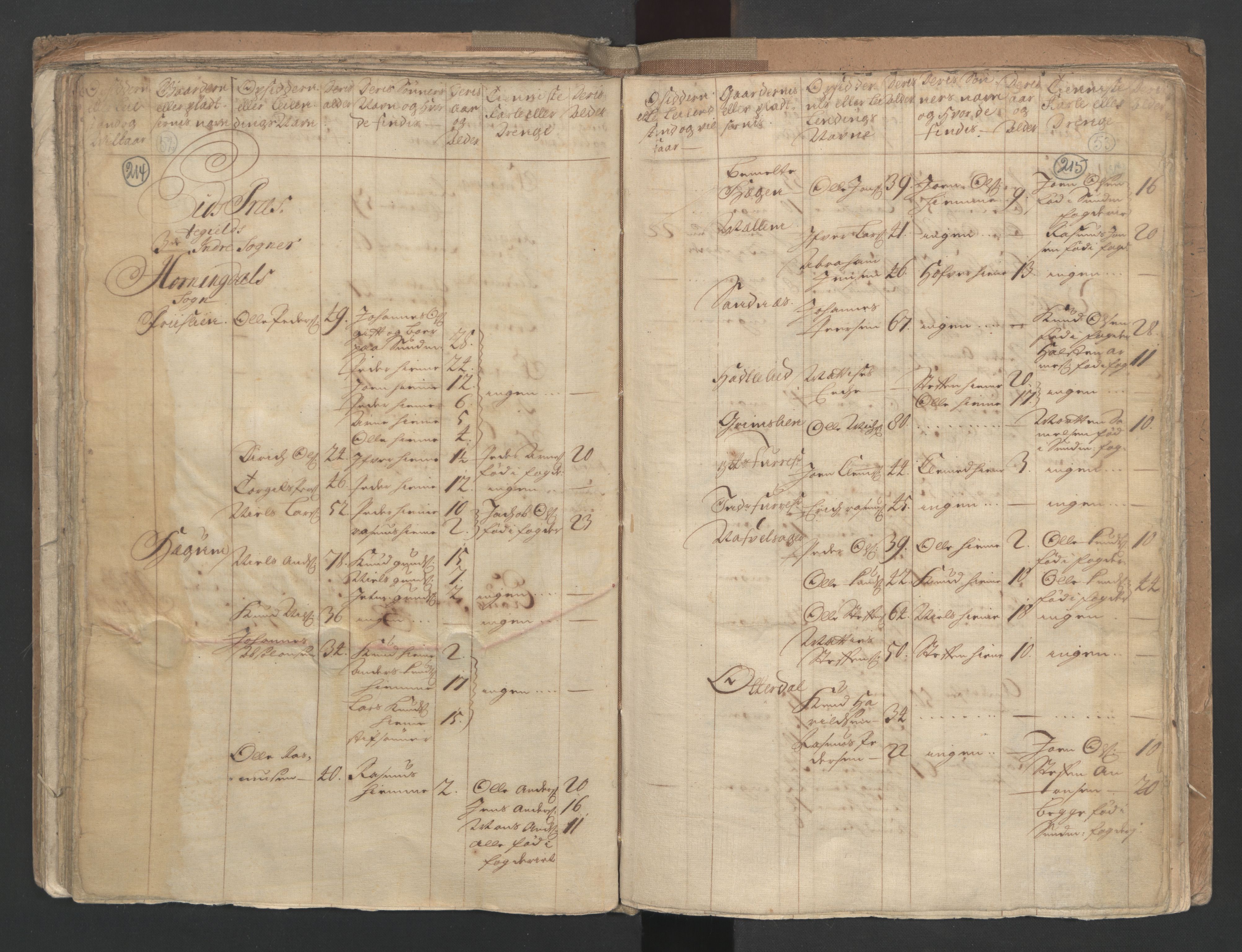 RA, Census (manntall) 1701, no. 9: Sunnfjord fogderi, Nordfjord fogderi and Svanø birk, 1701, p. 214-215