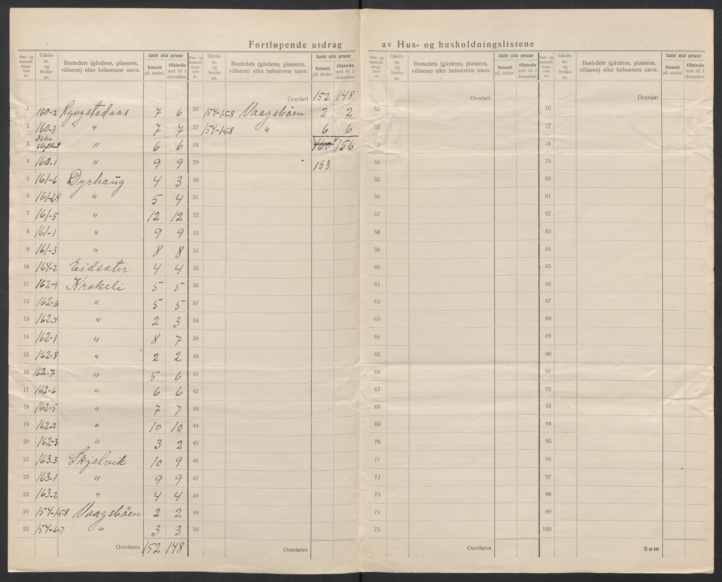 SAT, 1920 census for Eid (MR), 1920, p. 16