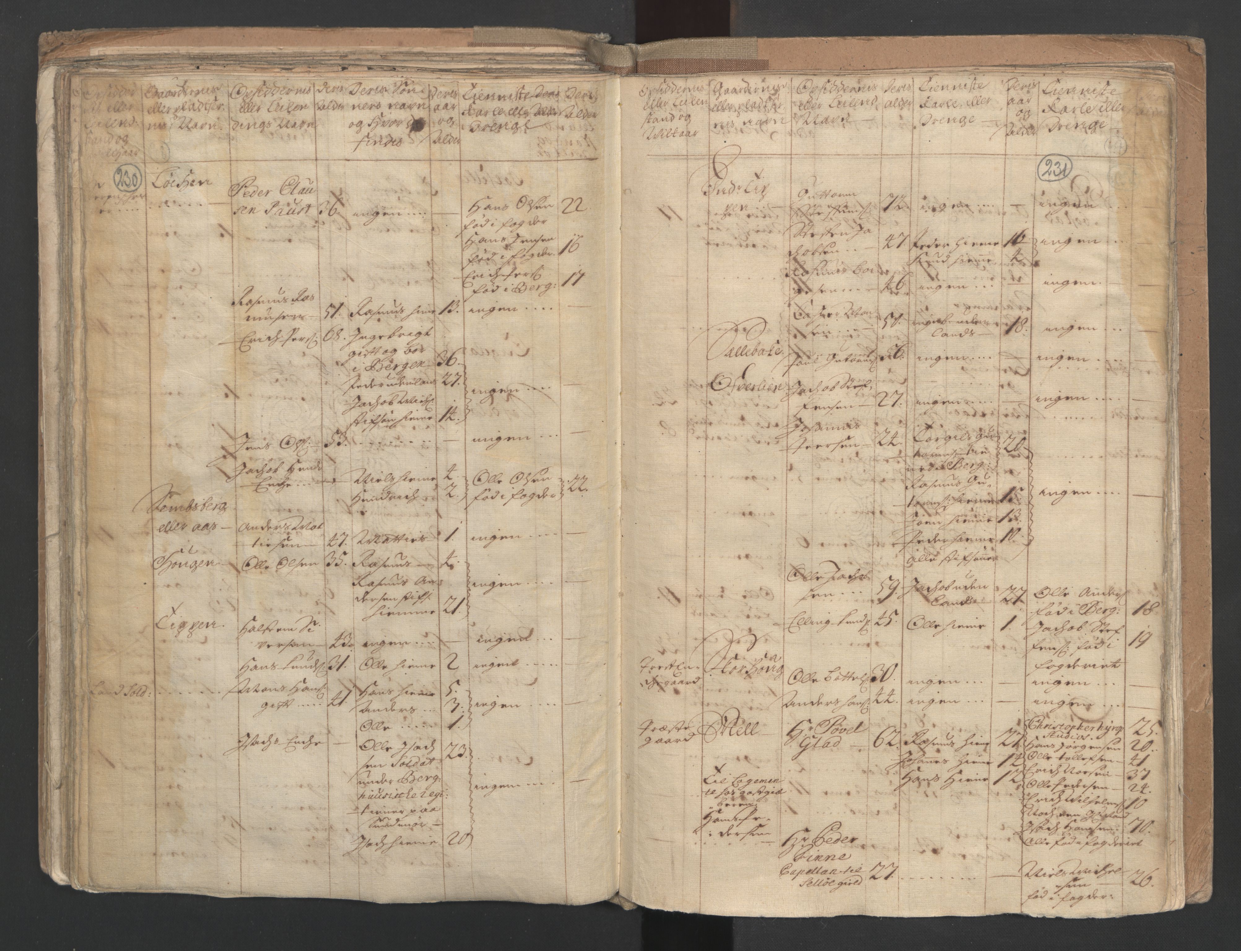 RA, Census (manntall) 1701, no. 9: Sunnfjord fogderi, Nordfjord fogderi and Svanø birk, 1701, p. 230-231