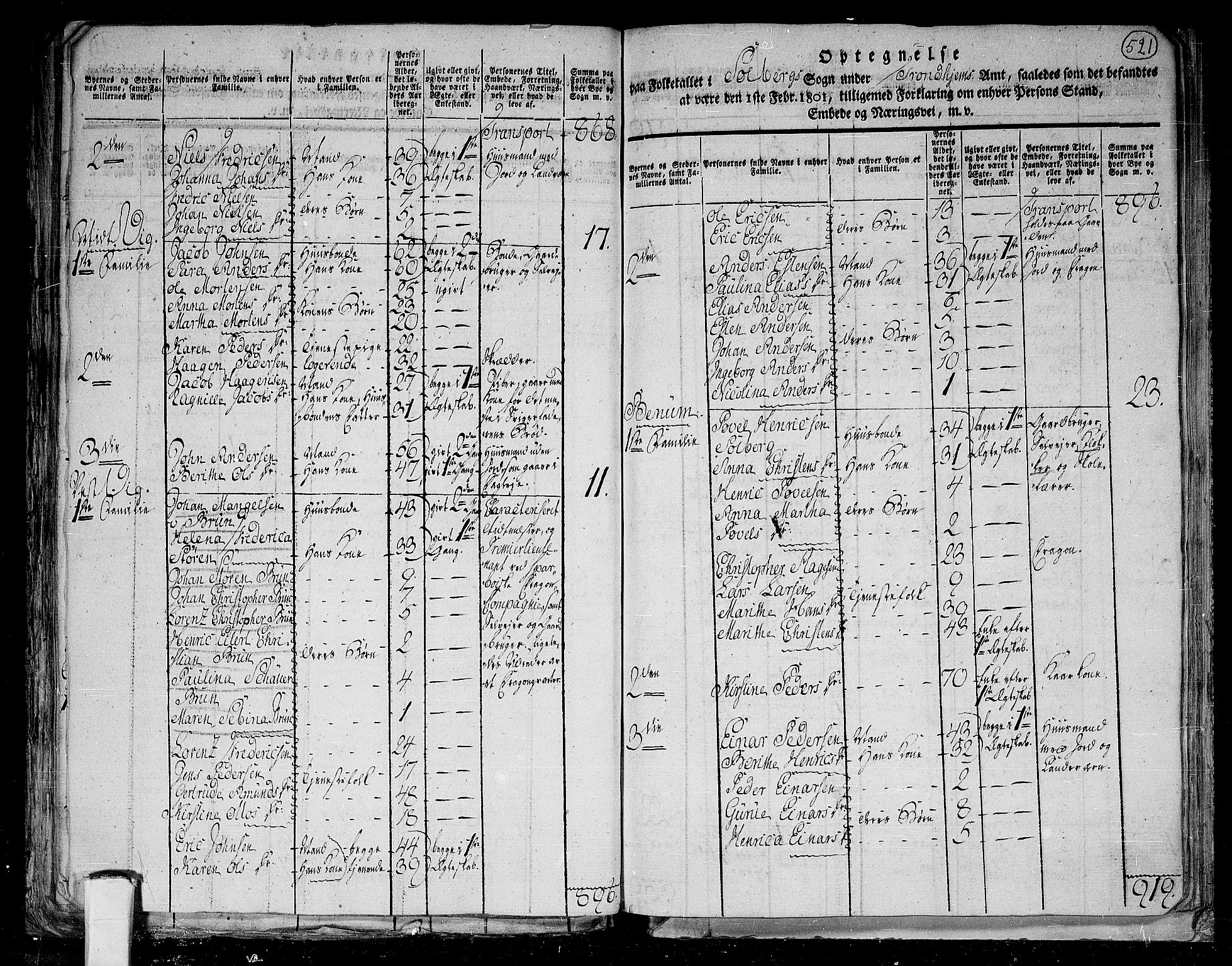RA, 1801 census for 1727P Beitstad, 1801, p. 520b-521a