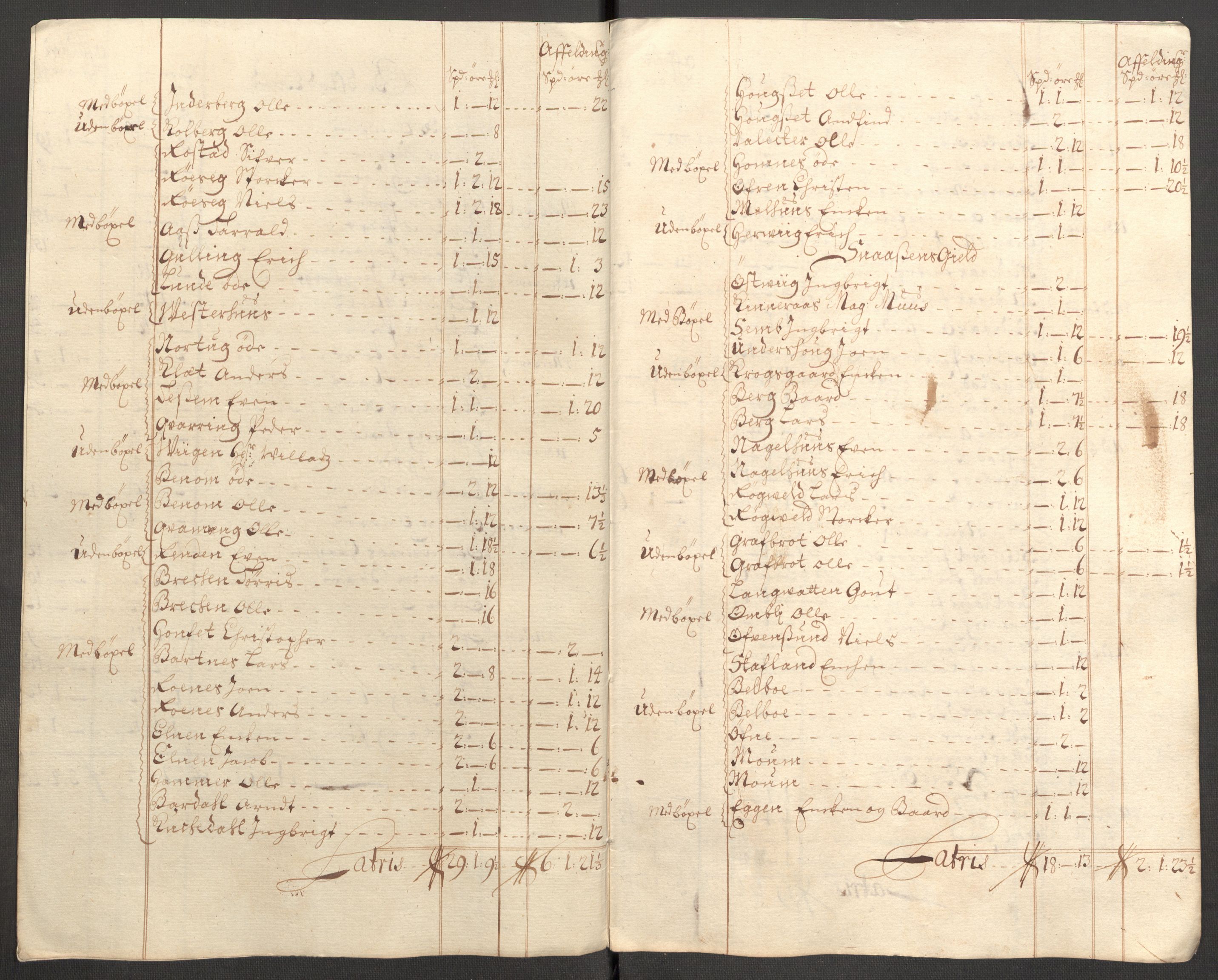 Rentekammeret inntil 1814, Reviderte regnskaper, Fogderegnskap, RA/EA-4092/R63/L4315: Fogderegnskap Inderøy, 1706-1707, p. 153