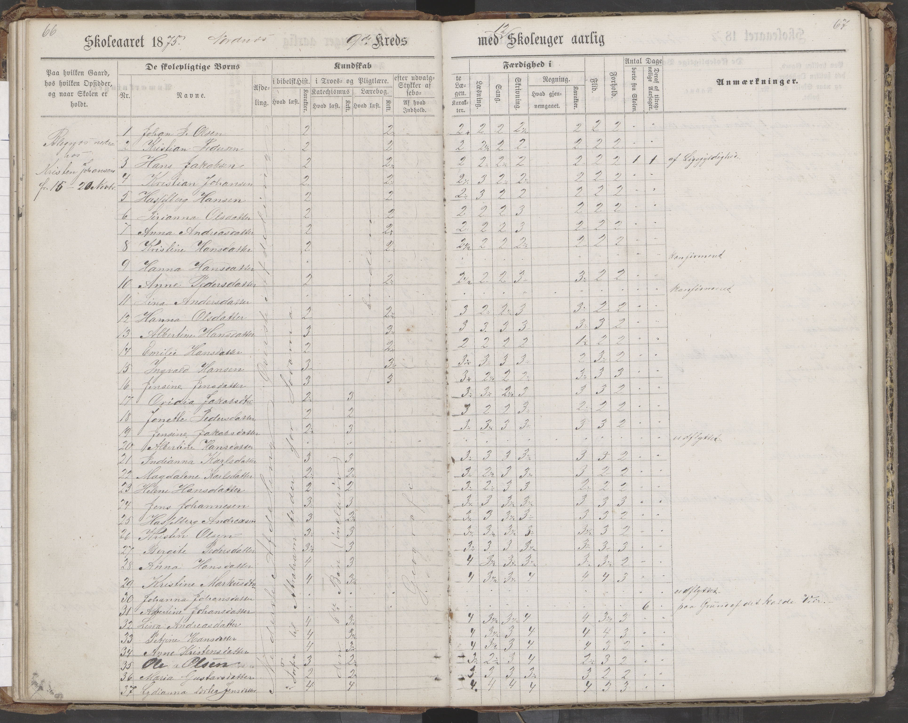 Saltdal kommune. Ymse skolekretser, AIN/K-18400.510.18/442/L0002/0002: Skoleprotokoller / Nordnes, Berghulnes, Junkerdal, 1871-1878