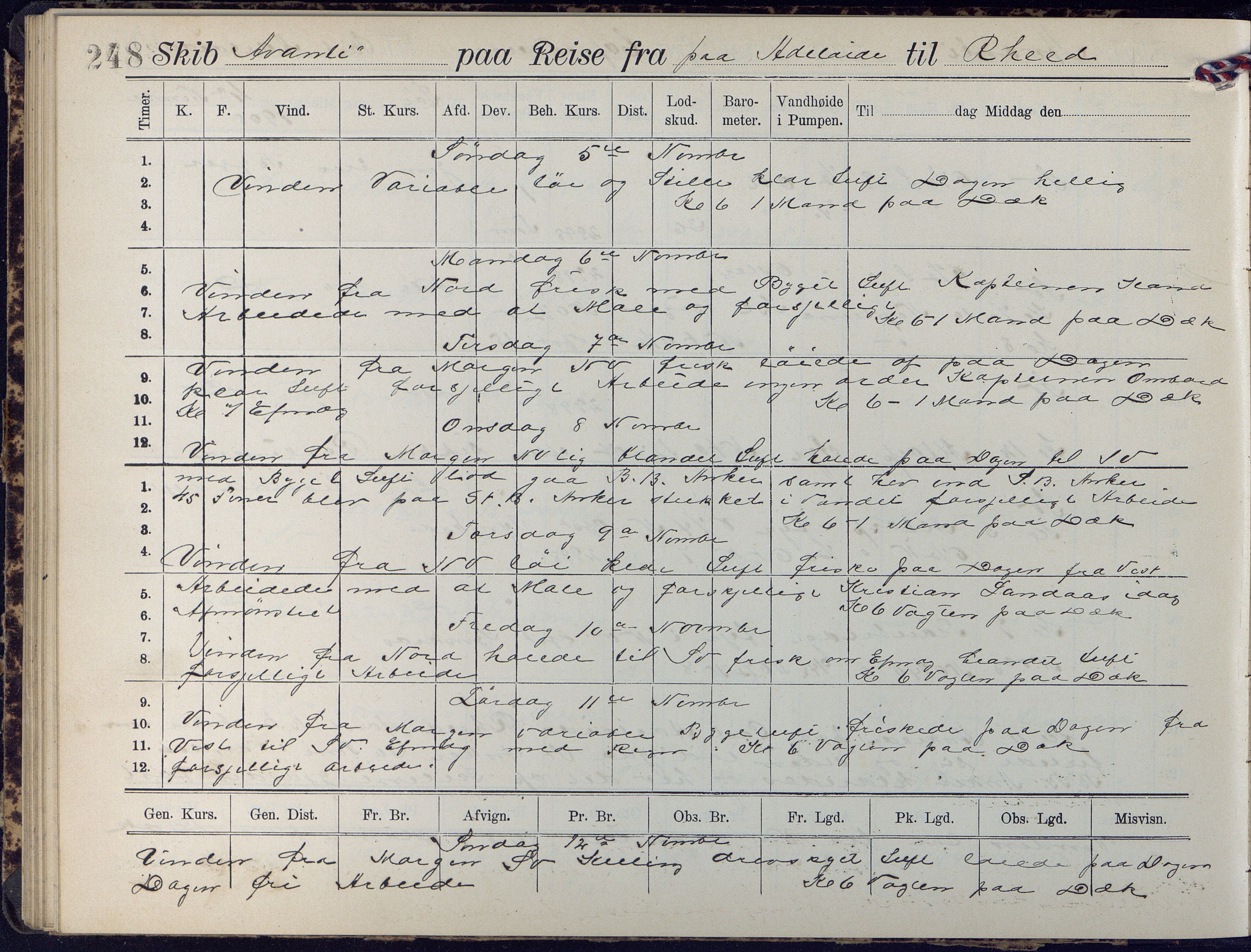 Fartøysarkivet, AAKS/PA-1934/F/L0042/0002: Flere fartøy (se mappenivå) / Avanti (ex. Antonin) (fregatt), 1904-1906, p. 248