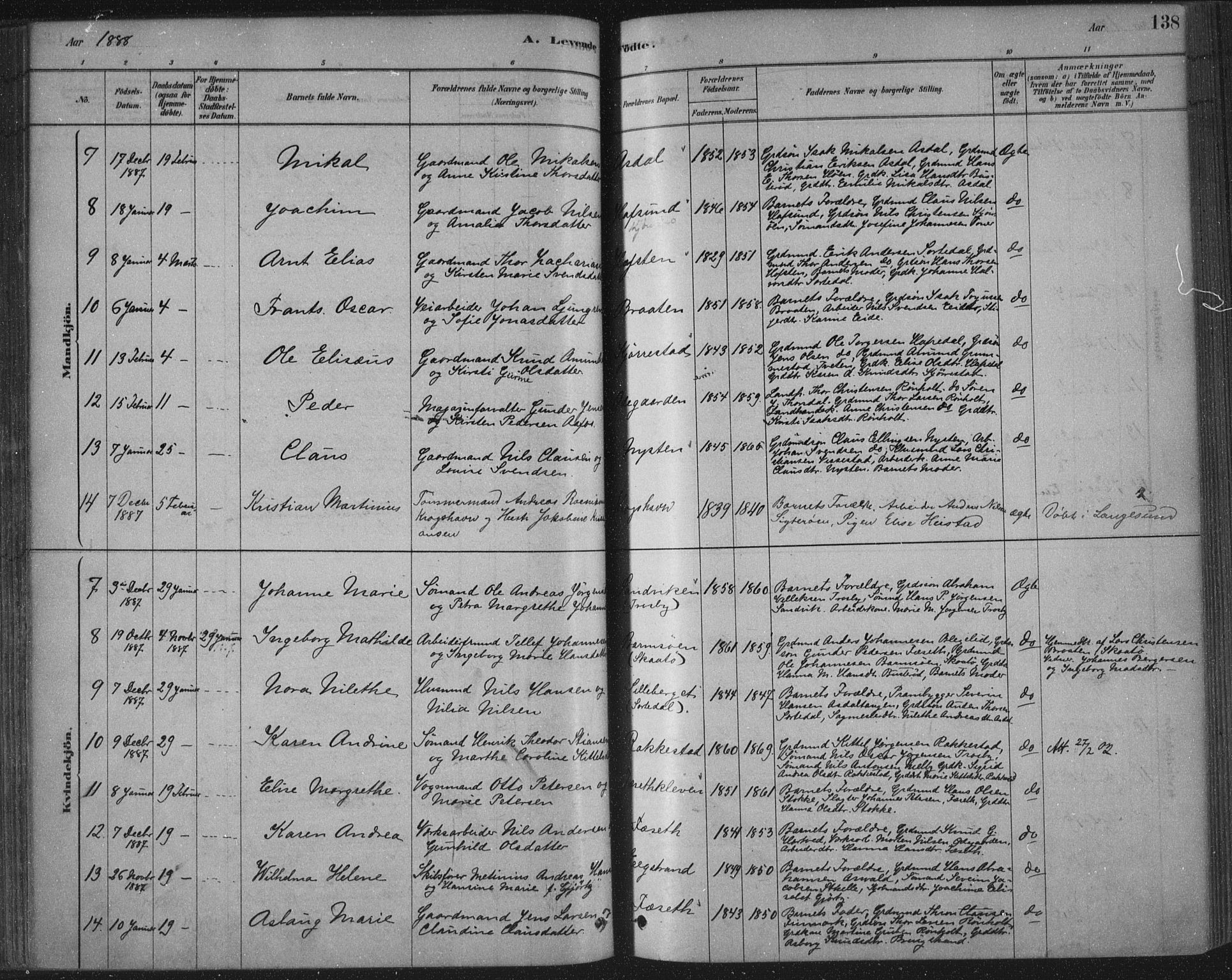 Bamble kirkebøker, SAKO/A-253/F/Fa/L0007: Parish register (official) no. I 7, 1878-1888, p. 138