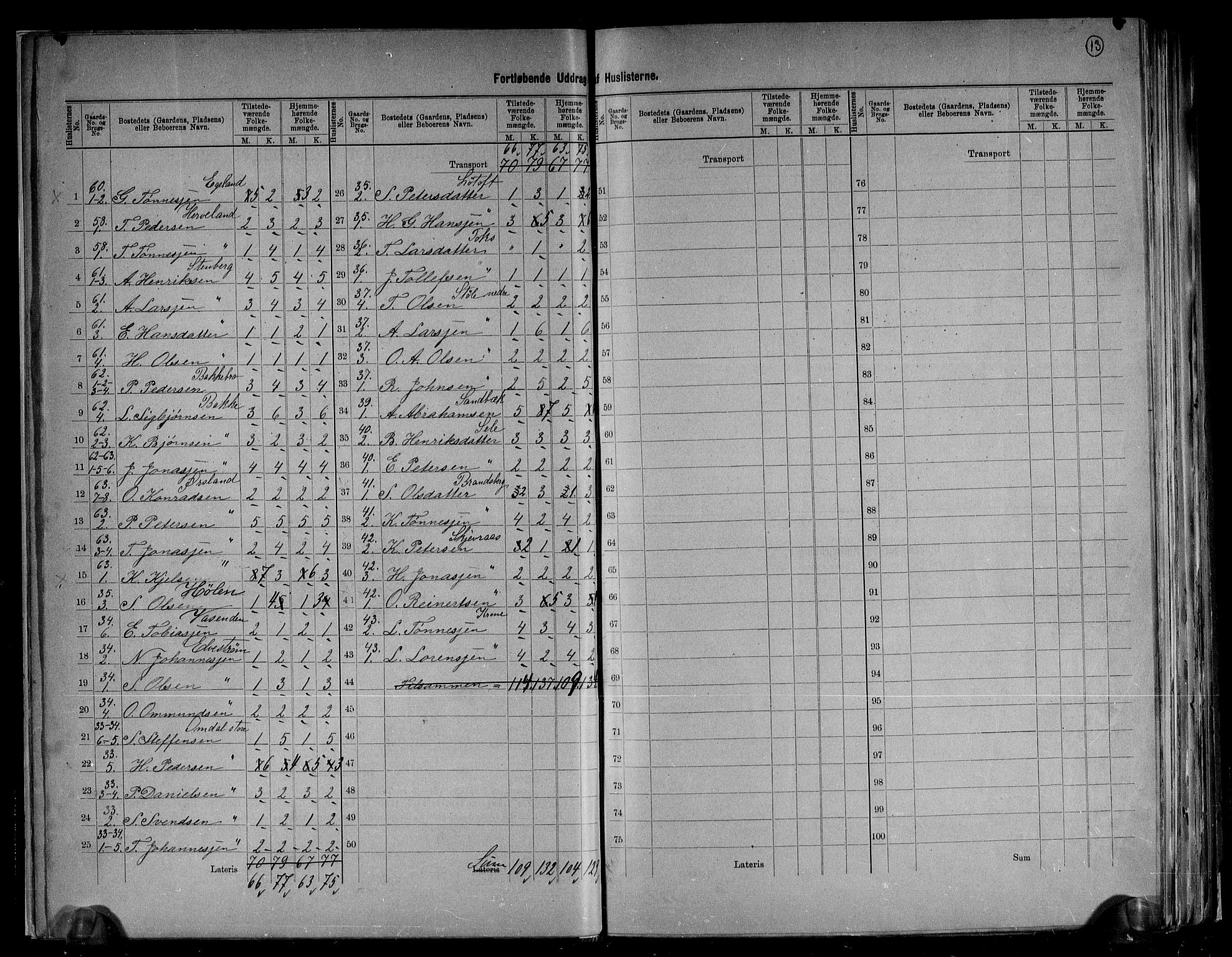 RA, 1891 census for 1111 Sokndal, 1891, p. 13