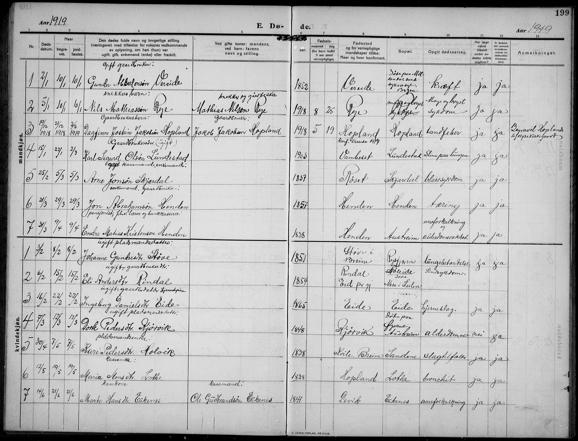 Gloppen sokneprestembete, AV/SAB-A-80101/H/Hab/Habb/L0003: Parish register (copy) no. B 3, 1910-1933, p. 199