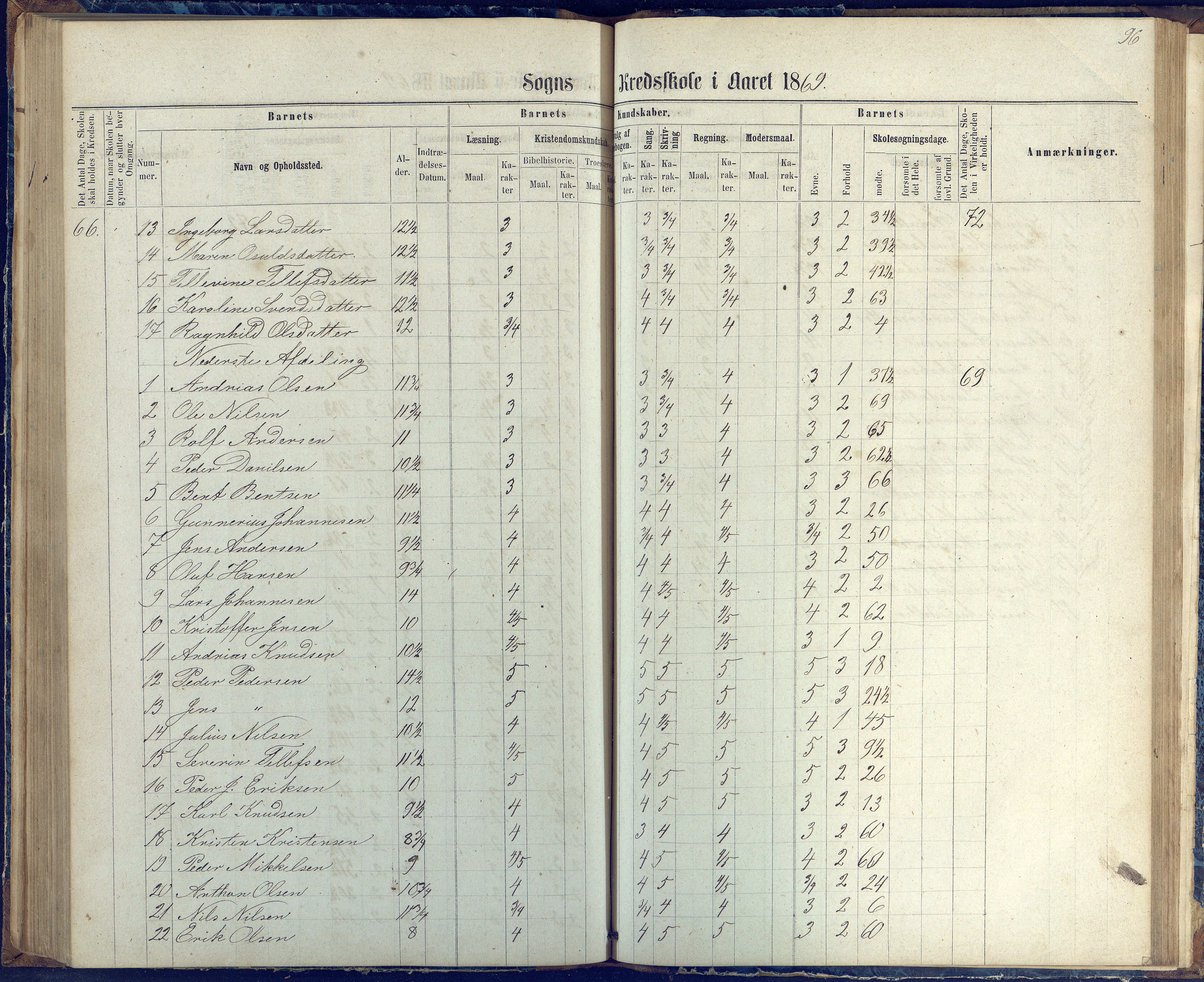 Øyestad kommune frem til 1979, AAKS/KA0920-PK/06/06G/L0002: Skoleprotokoll, 1863-1875, p. 96