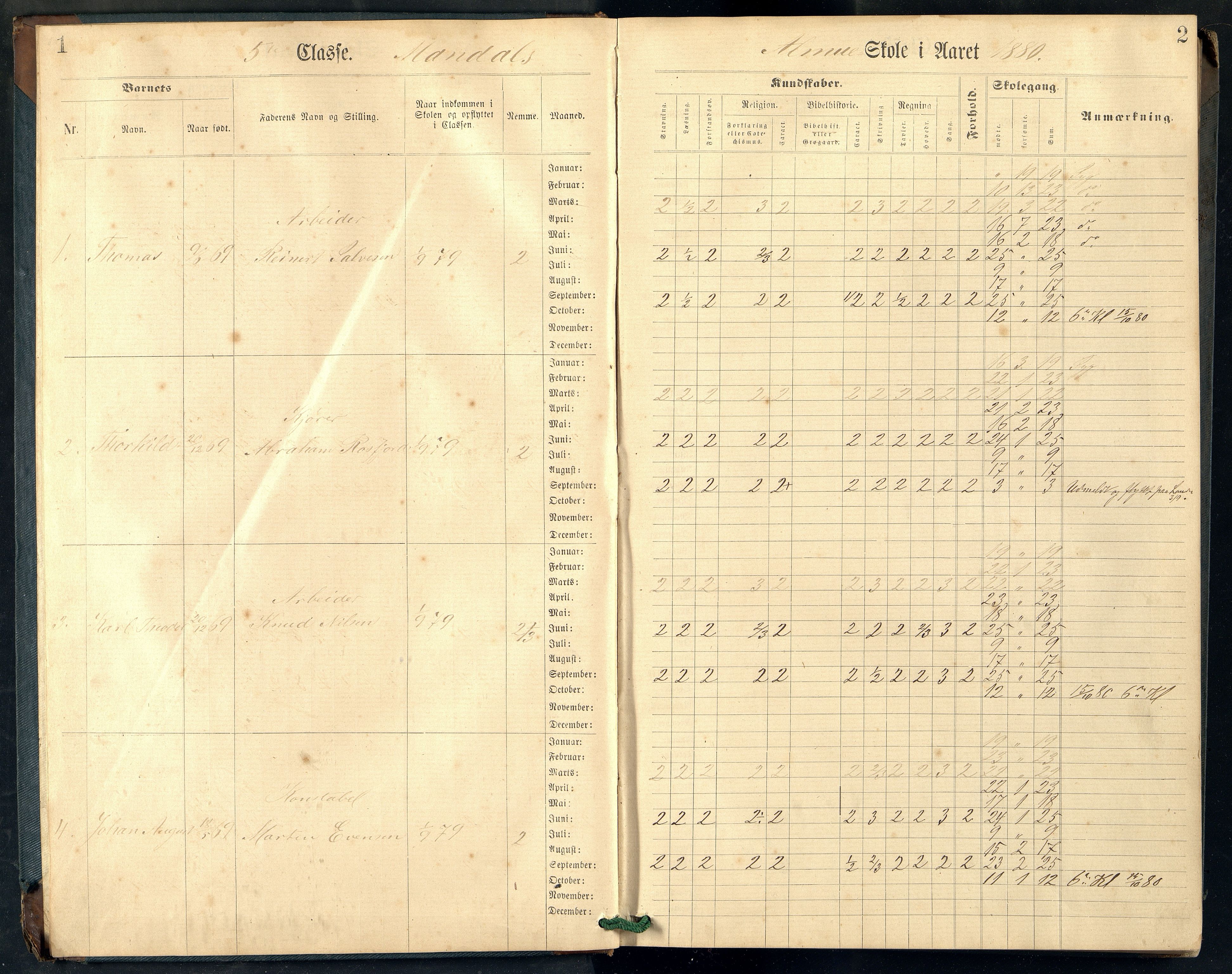 Mandal By - Mandal Allmueskole/Folkeskole/Skole, ARKSOR/1002MG551/H/L0034: Skoleprotokoll, 1880-1887