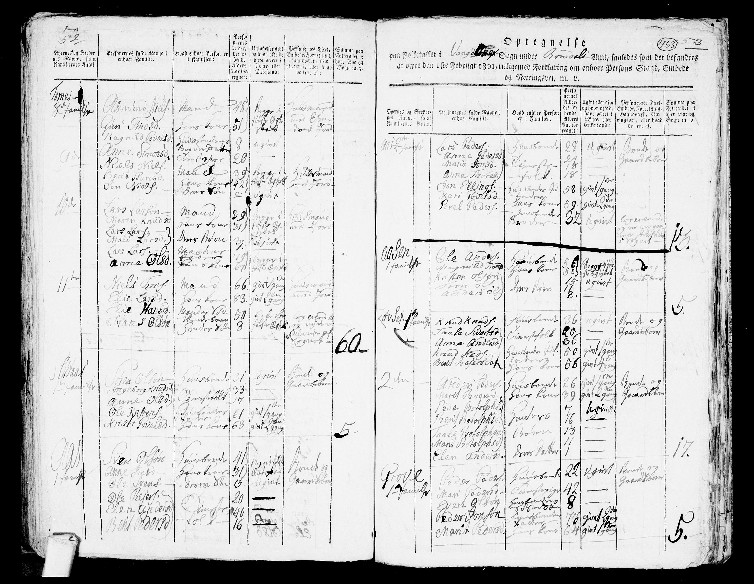 RA, 1801 census for 1545P Aukra, 1801, p. 462b-463a