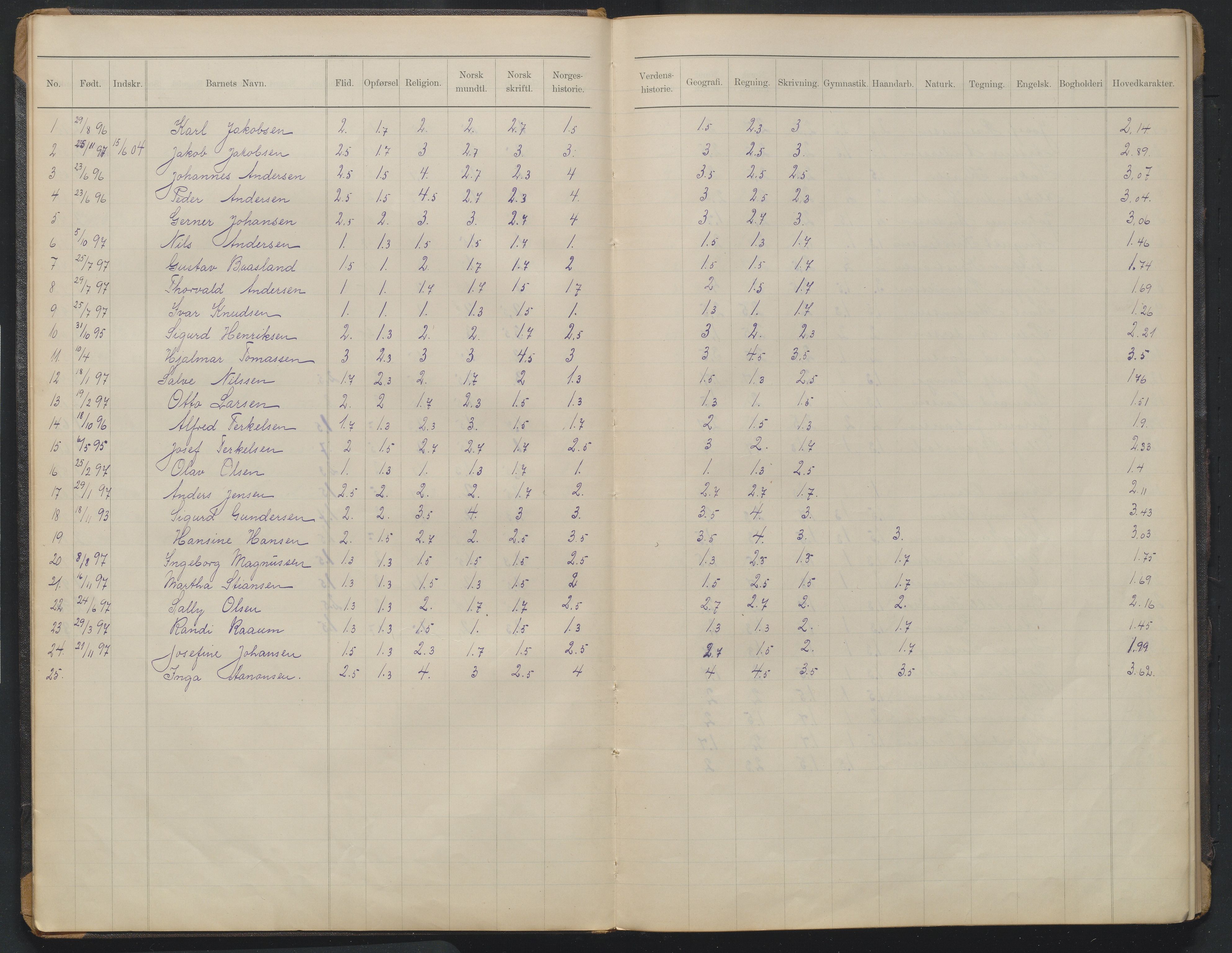 Arendal kommune, Katalog I, AAKS/KA0906-PK-I/07/L0372: Eksamensprotokoll 3. klasse, 1906-1958