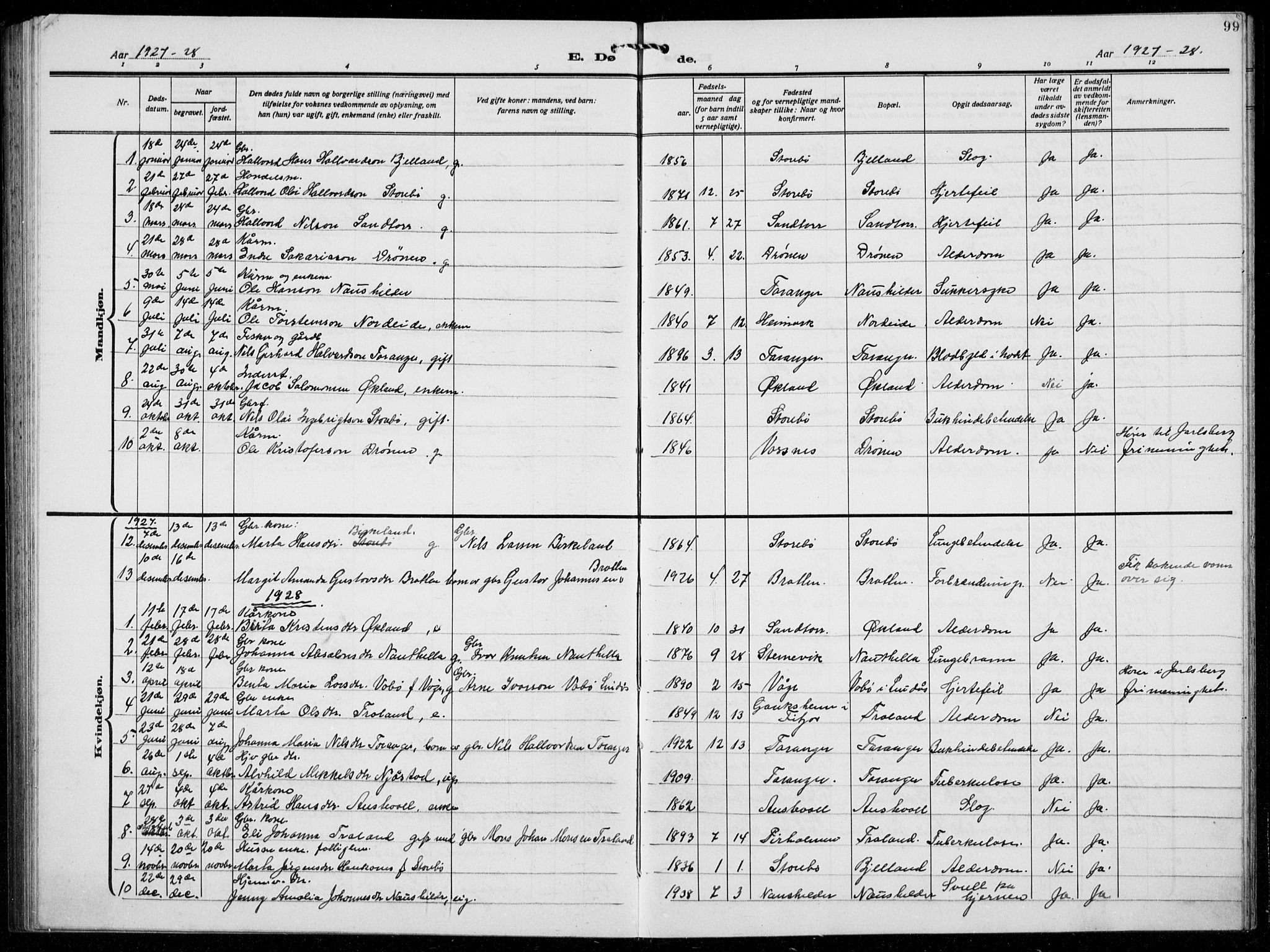 Austevoll sokneprestembete, AV/SAB-A-74201/H/Ha/Hab/Haba/L0006: Parish register (copy) no. A  6, 1925-1938, p. 99