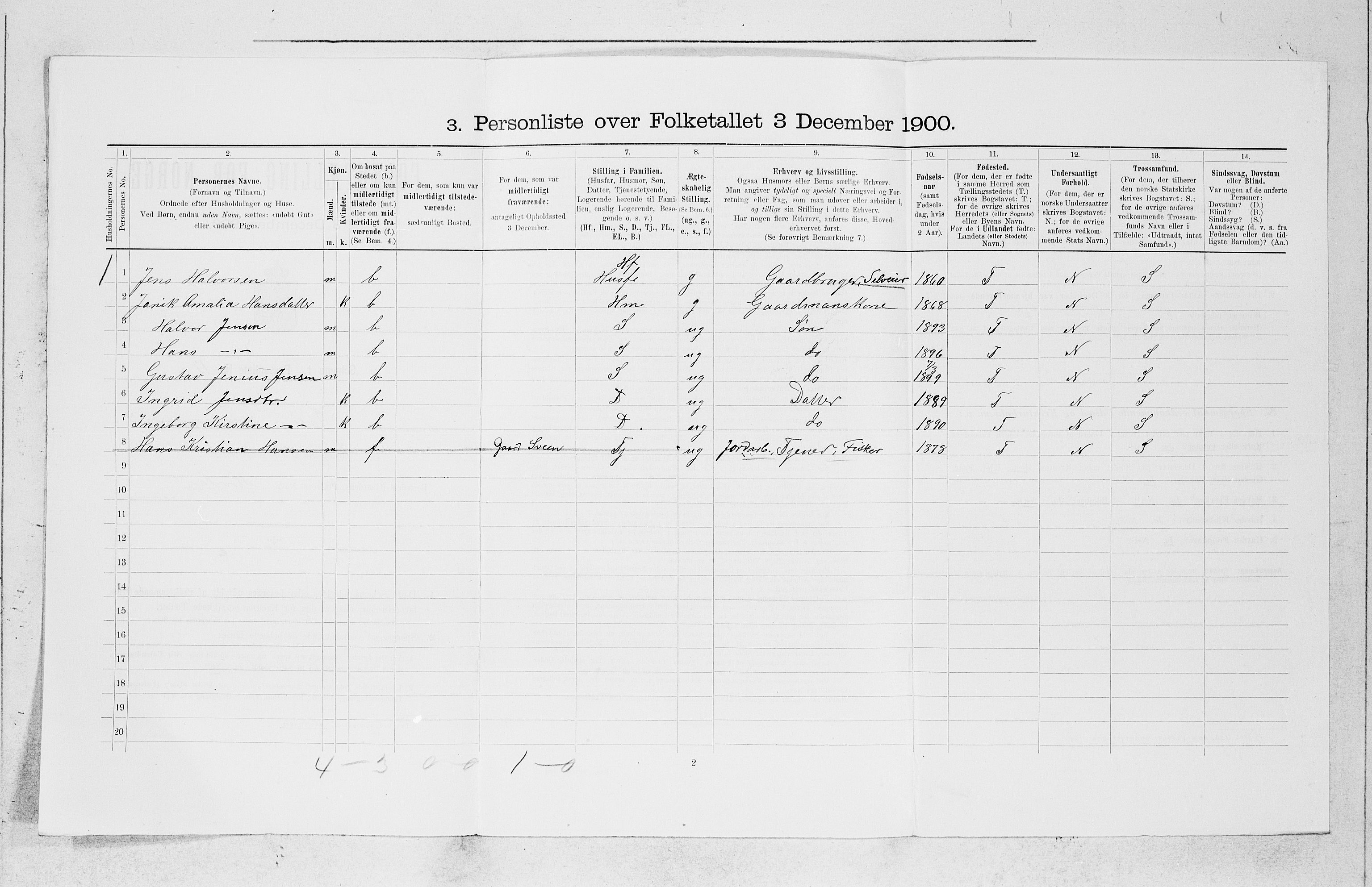 SAB, 1900 census for Sveio, 1900, p. 688