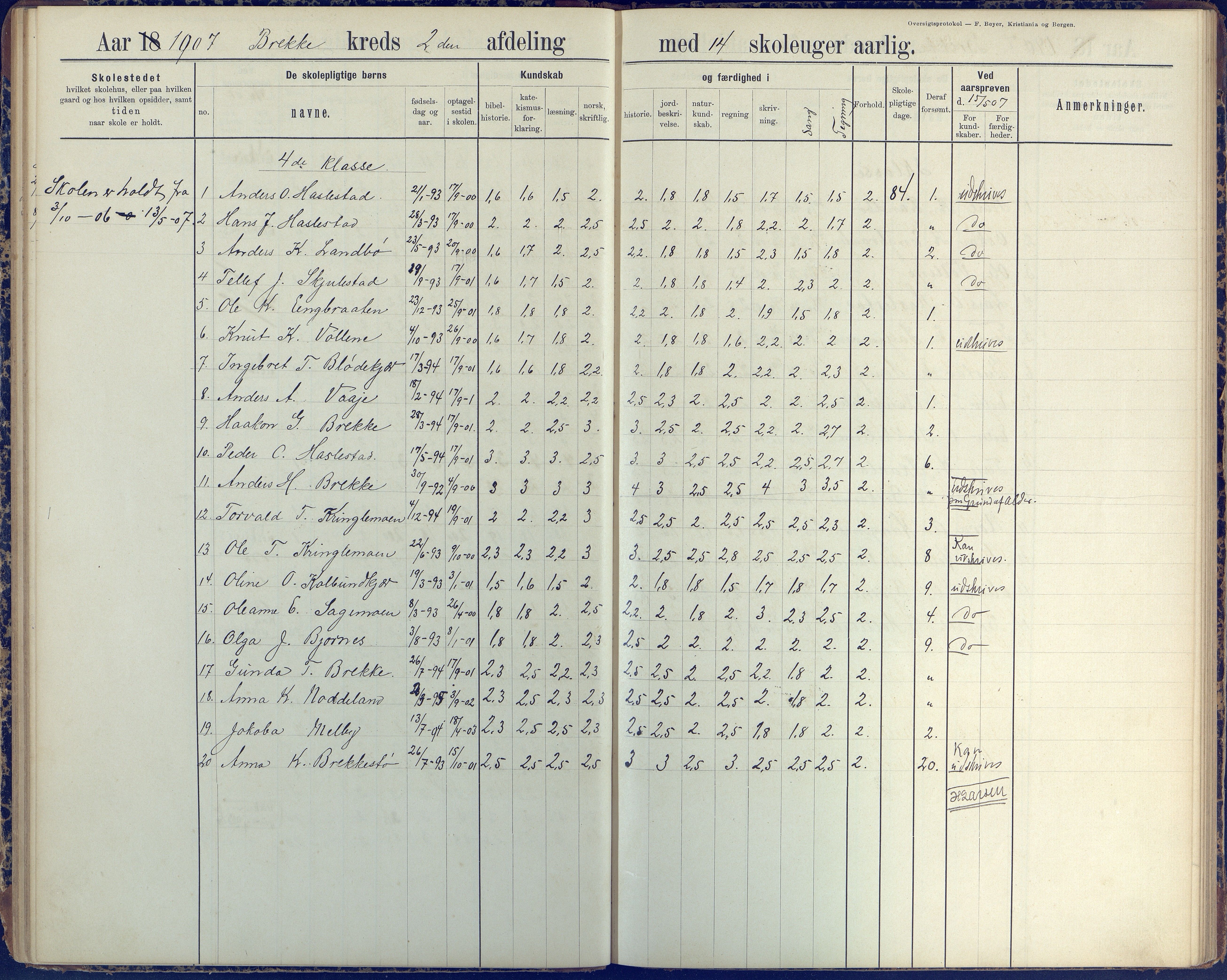 Austre Moland kommune, AAKS/KA0918-PK/09/09b/L0004: Skoleprotokoll, 1891-1945