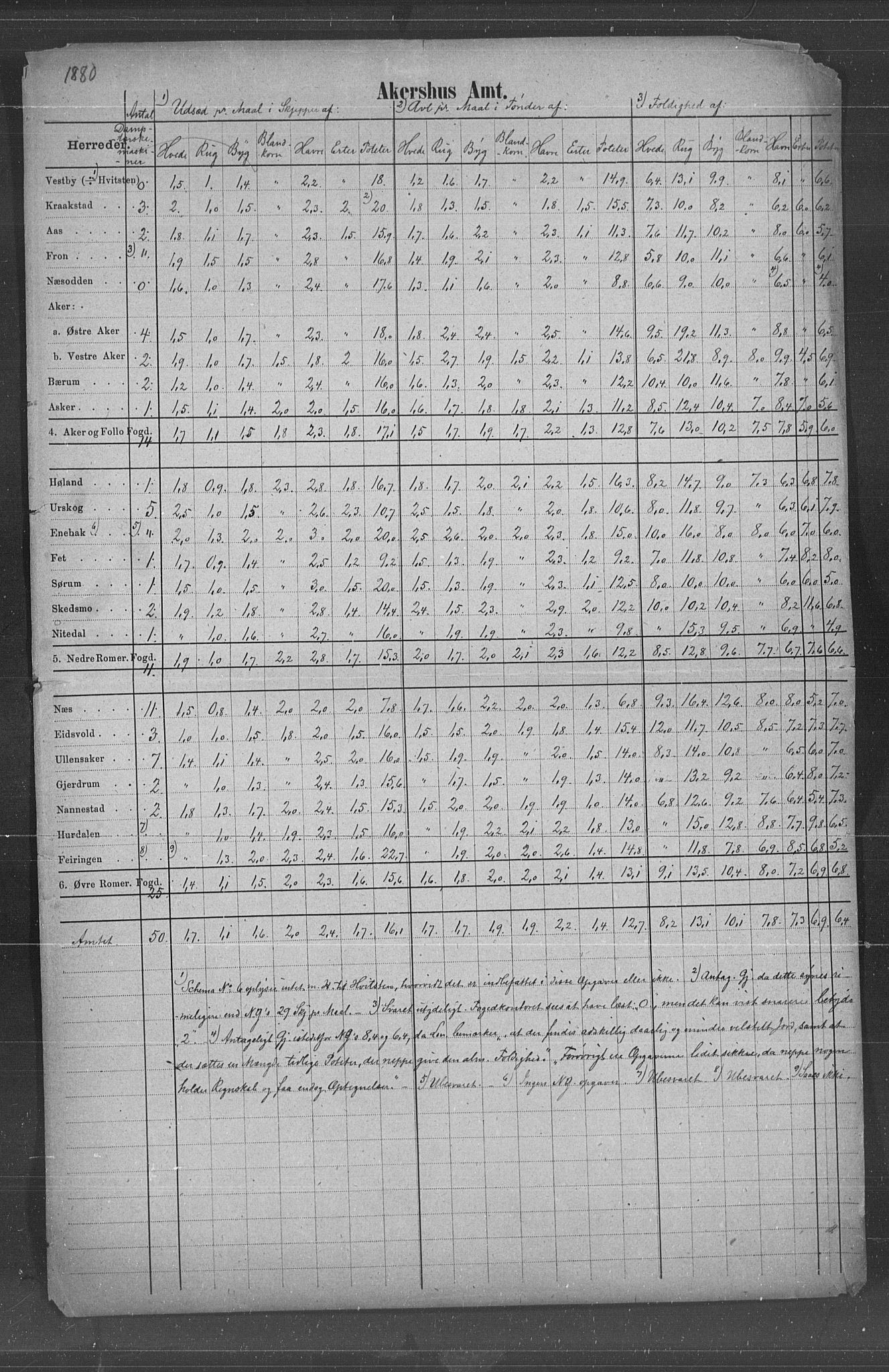 Statistisk sentralbyrå, Næringsøkonomiske emner, Generelt - Amtmennenes femårsberetninger, AV/RA-S-2233/F/Fa/L0057: --, 1876-1880, p. 6