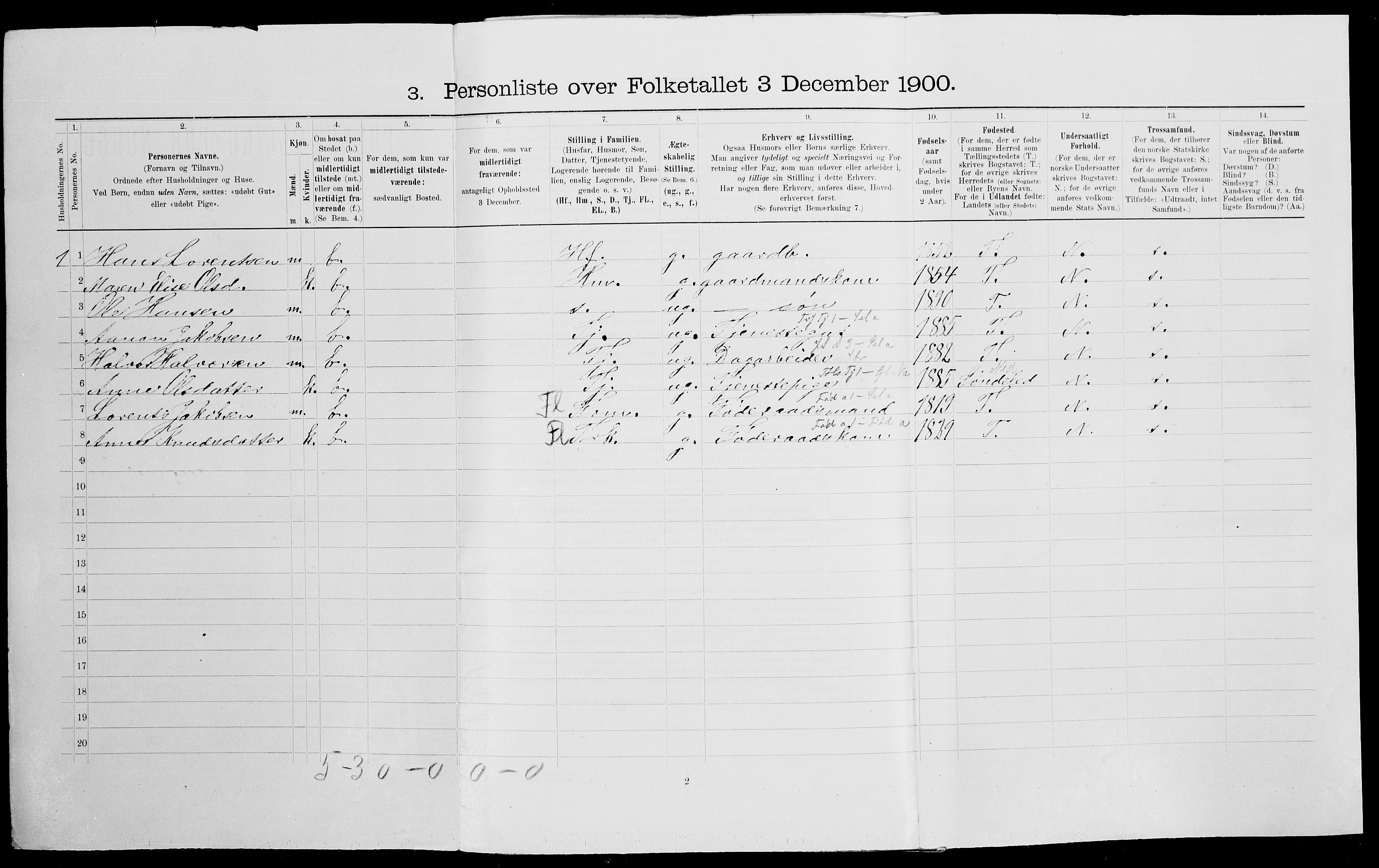 SAK, 1900 census for Gjerstad, 1900, p. 156