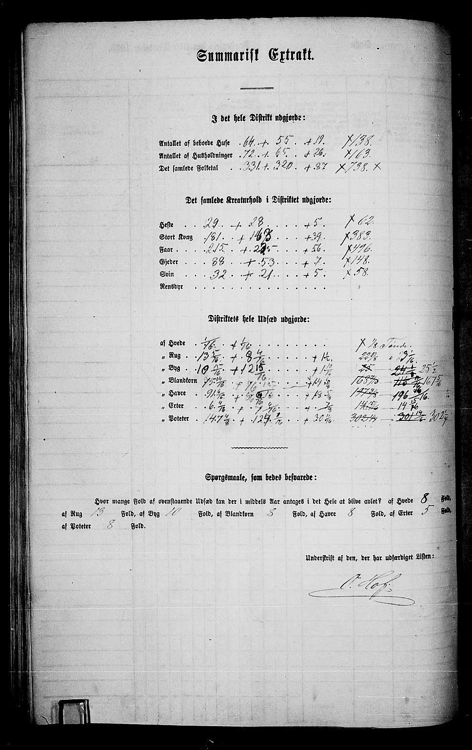 RA, 1865 census for Elverum, 1865, p. 85