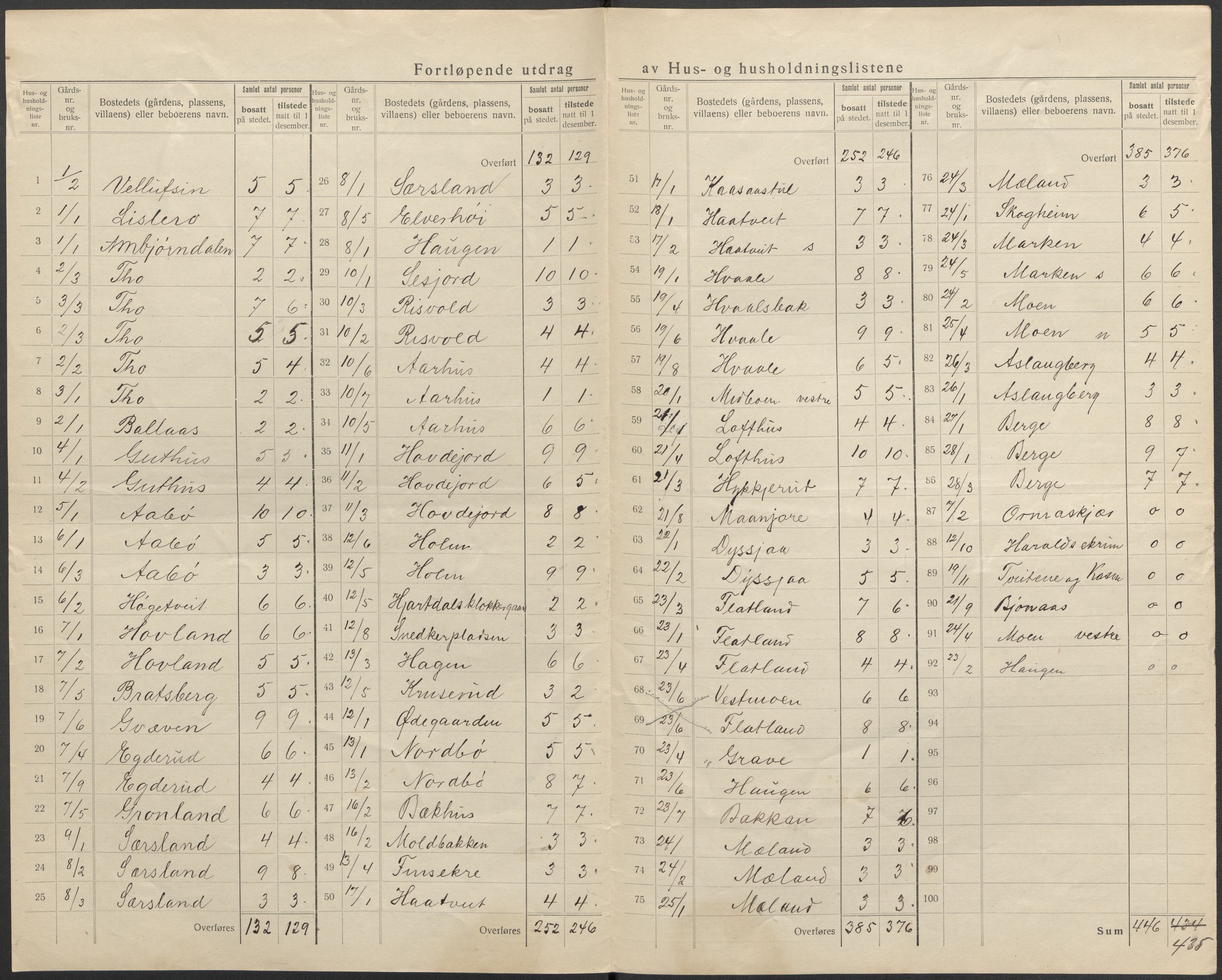 SAKO, 1920 census for Hjartdal, 1920, p. 6