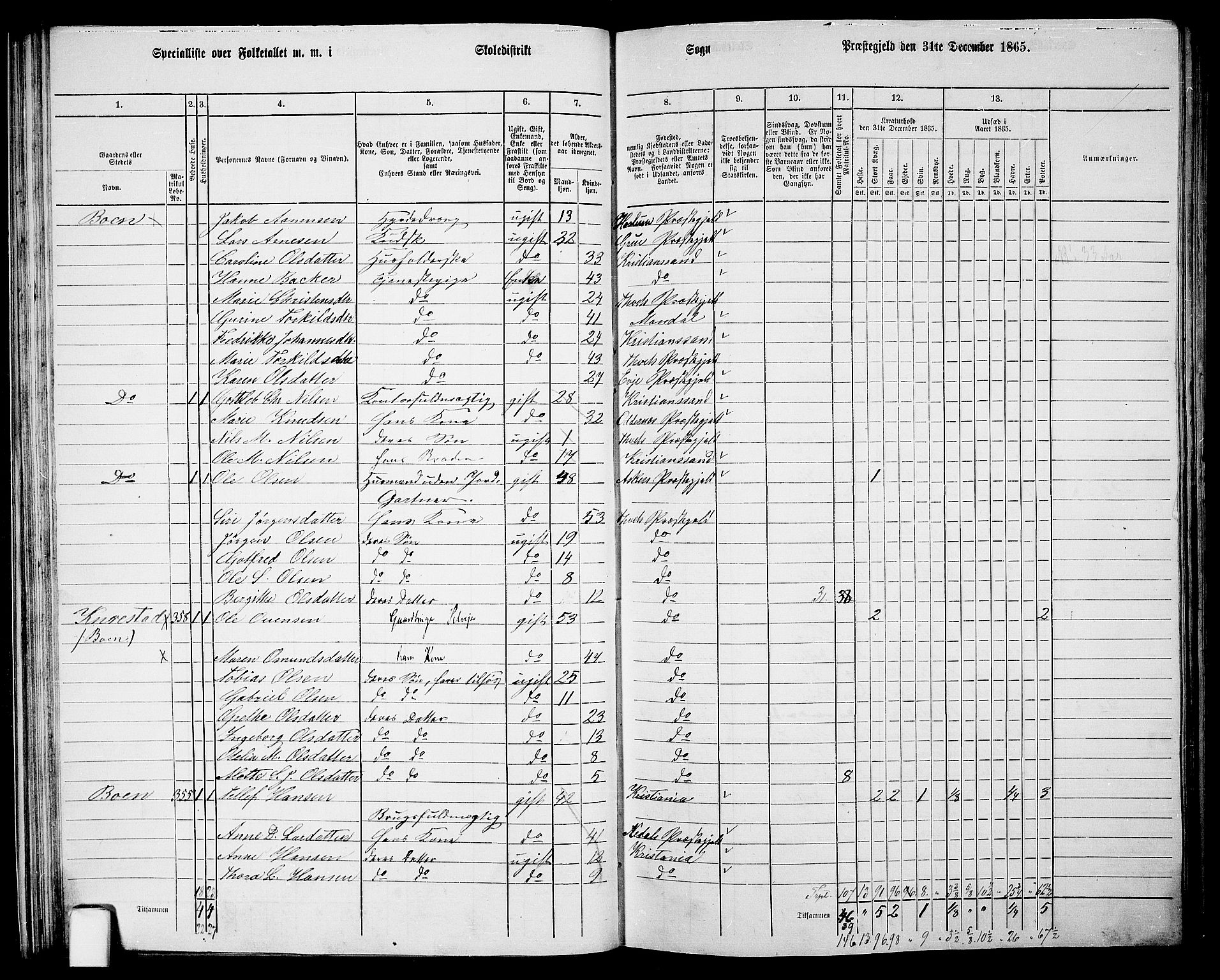 RA, 1865 census for Tveit, 1865, p. 39