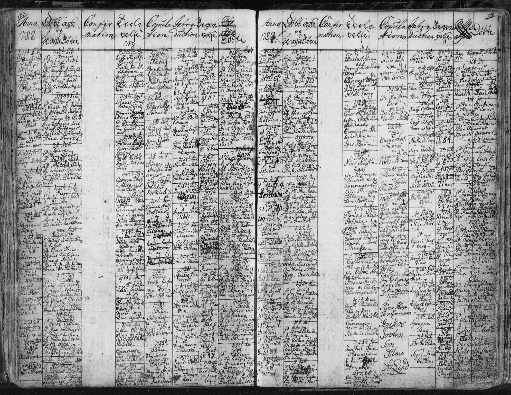 Hafslo sokneprestembete, SAB/A-80301/H/Haa/Haaa/L0002: Parish register (official) no. A 2, 1755-1806, p. 187-188