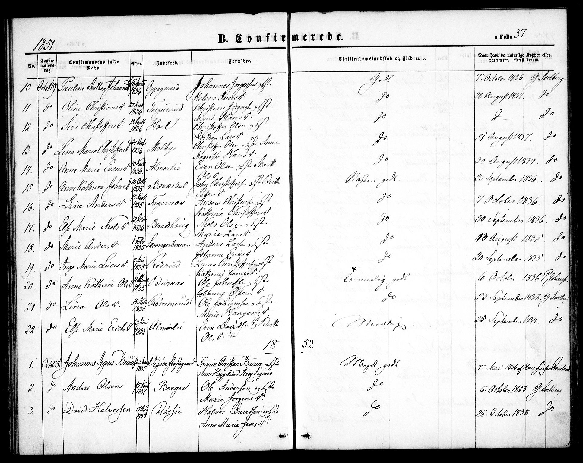 Hurdal prestekontor Kirkebøker, SAO/A-10889/F/Fb/L0001: Parish register (official) no. II 1, 1846-1859, p. 37