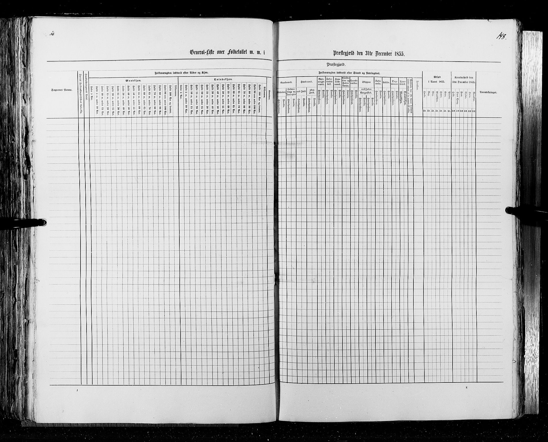 RA, Census 1855, vol. 4: Stavanger amt og Søndre Bergenhus amt, 1855, p. 148