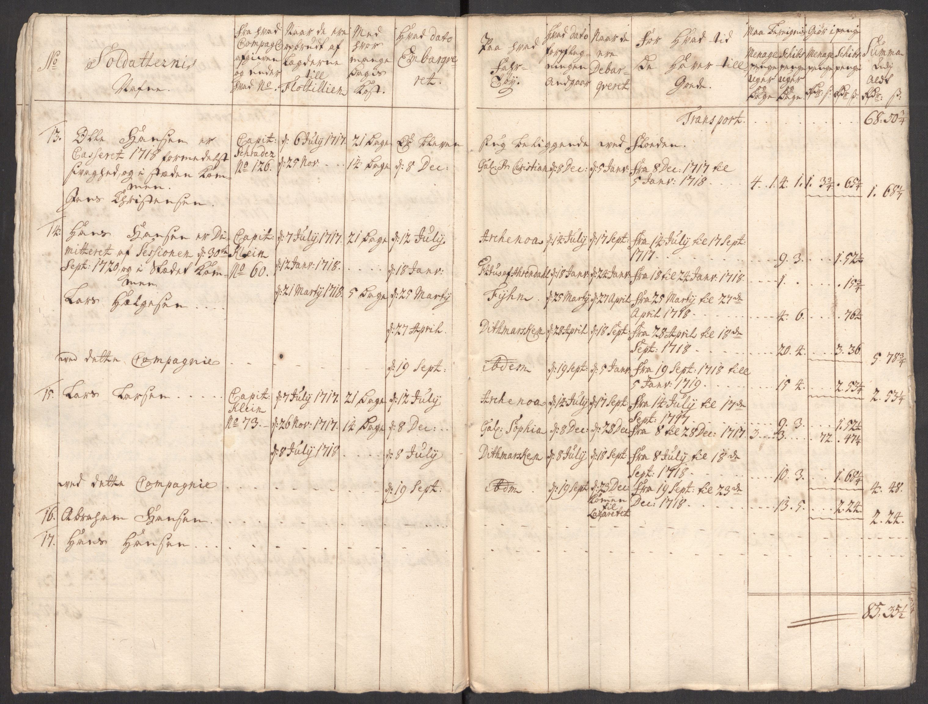 Kommanderende general (KG I) med Det norske krigsdirektorium, AV/RA-EA-5419/E/Eb/L0001: Ruller over noen kompanier som tjenestegjorde på flåten, 1712-1721, p. 6