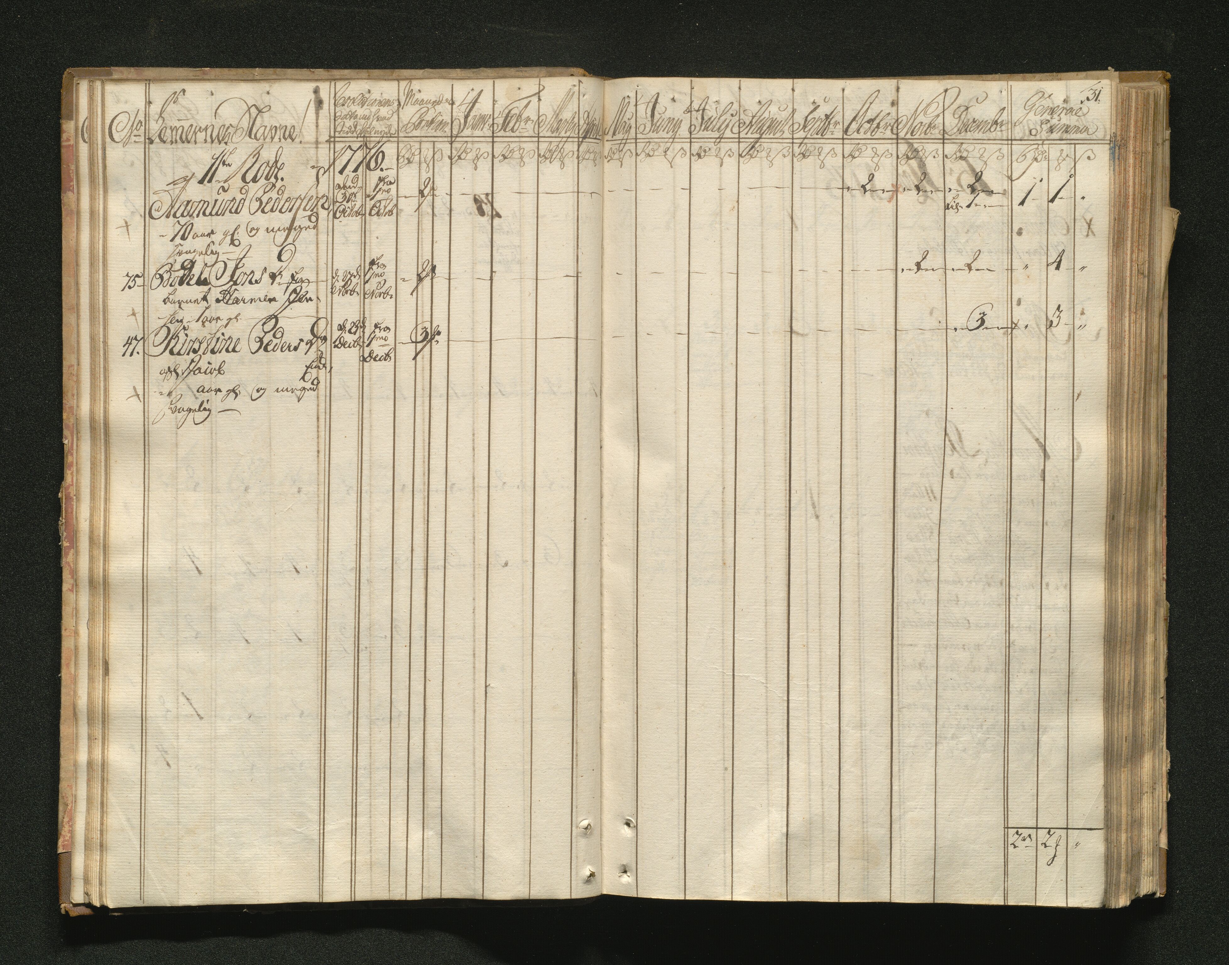 Overfattigkommisjonen i Bergen, AV/SAB-A-89001/F/L0001: Utdelingsbok for fattige i Domkirkesoknet, 1775-1780, p. 30b-31a