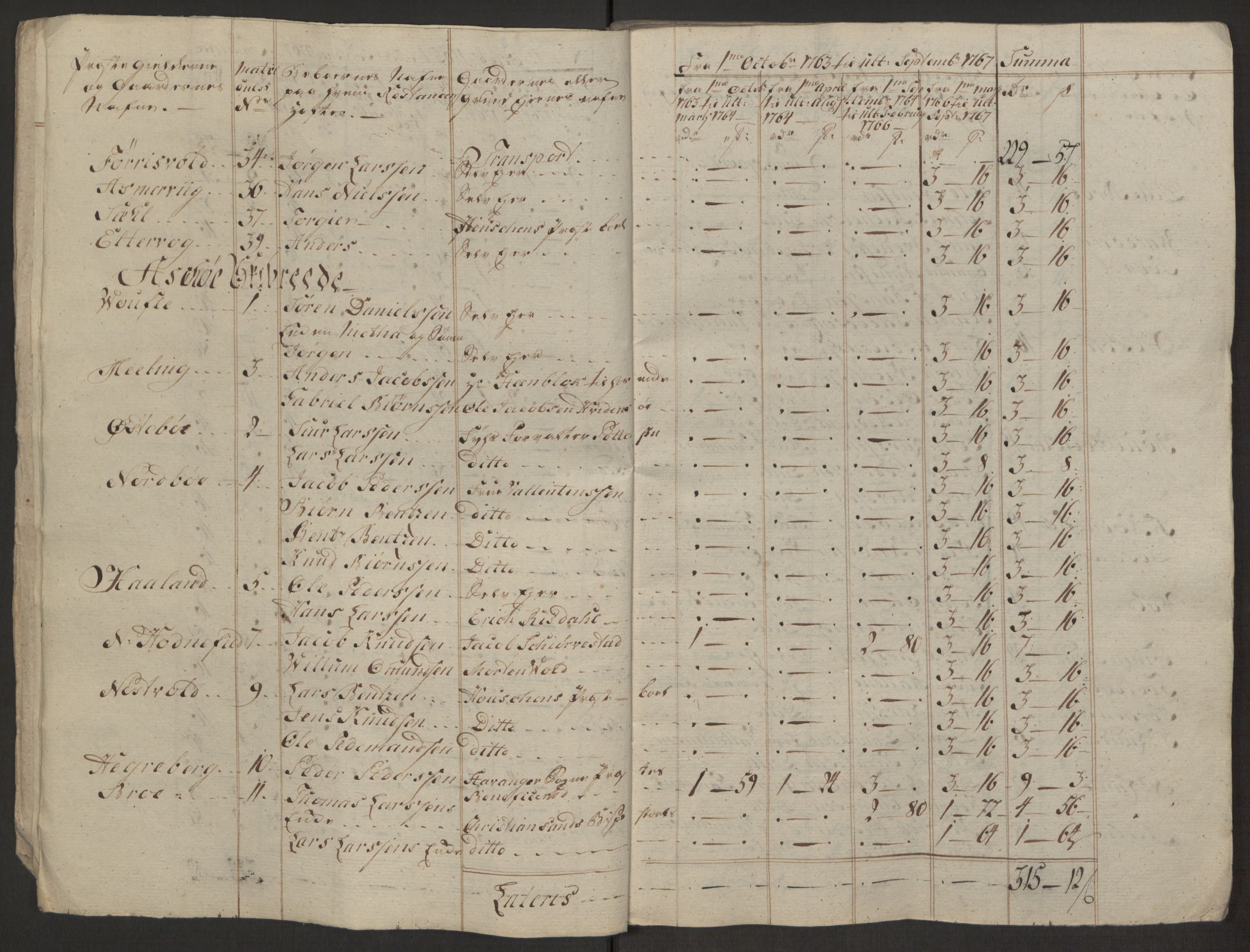 Rentekammeret inntil 1814, Realistisk ordnet avdeling, AV/RA-EA-4070/Ol/L0016b: [Gg 10]: Ekstraskatten, 23.09.1762. Ryfylke, 1764-1768, p. 450