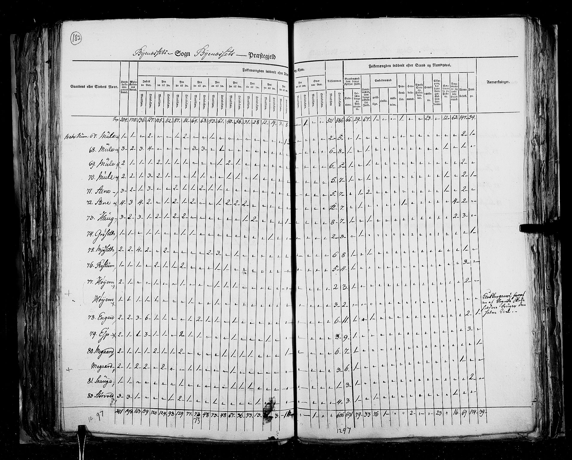 RA, Census 1825, vol. 16: Søndre Trondhjem amt, 1825, p. 182